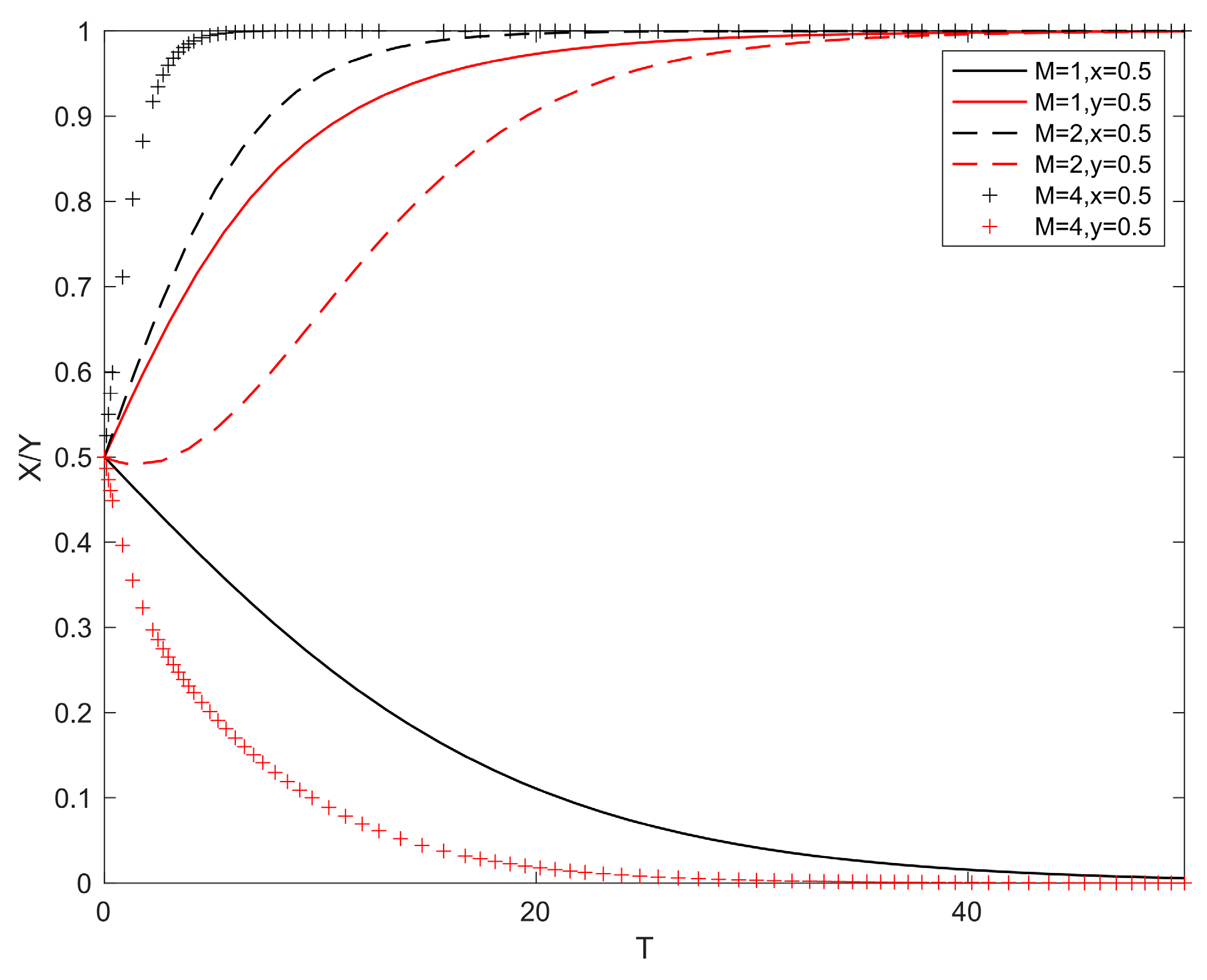 Systems 13 00146 g001