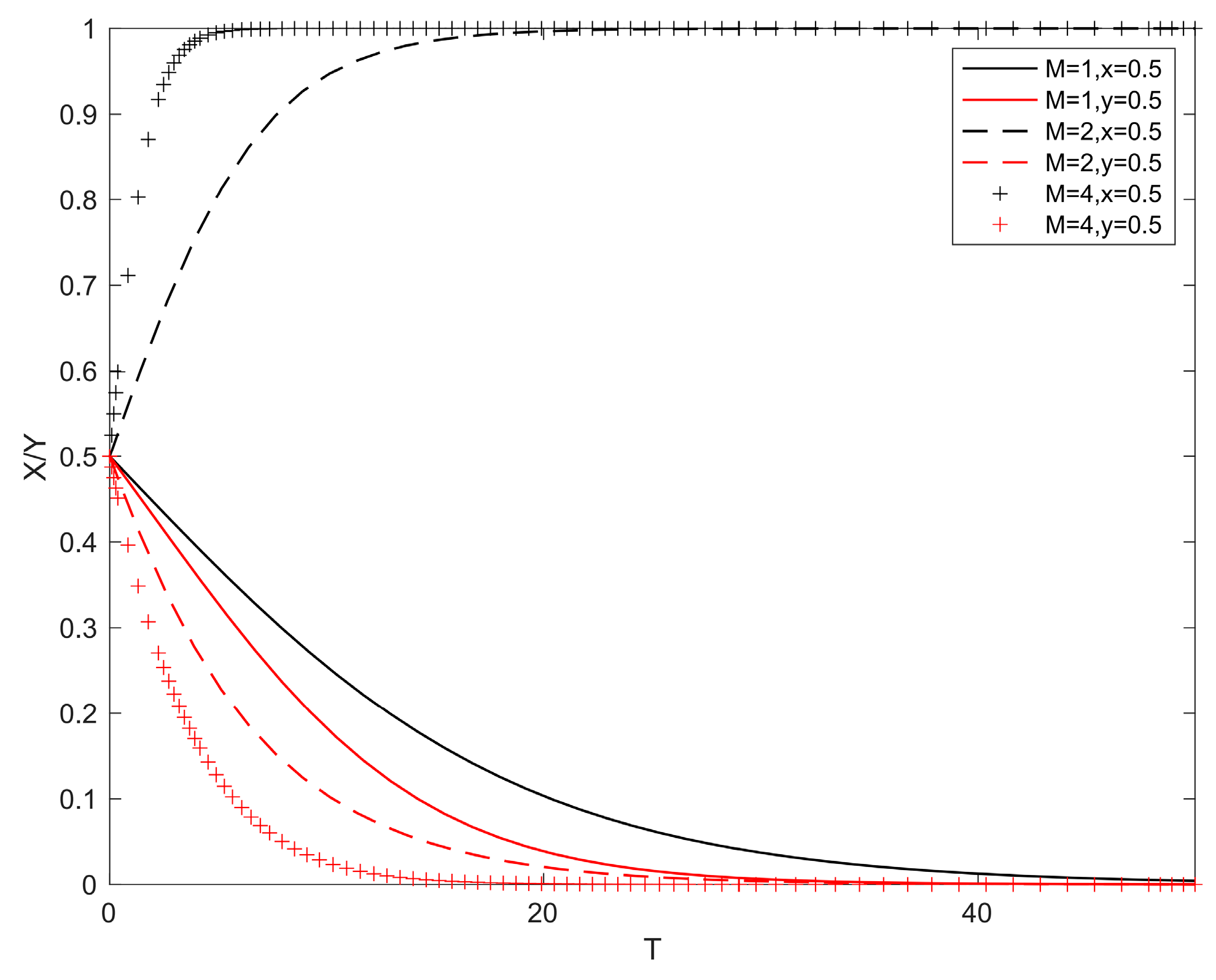 Systems 13 00146 g002