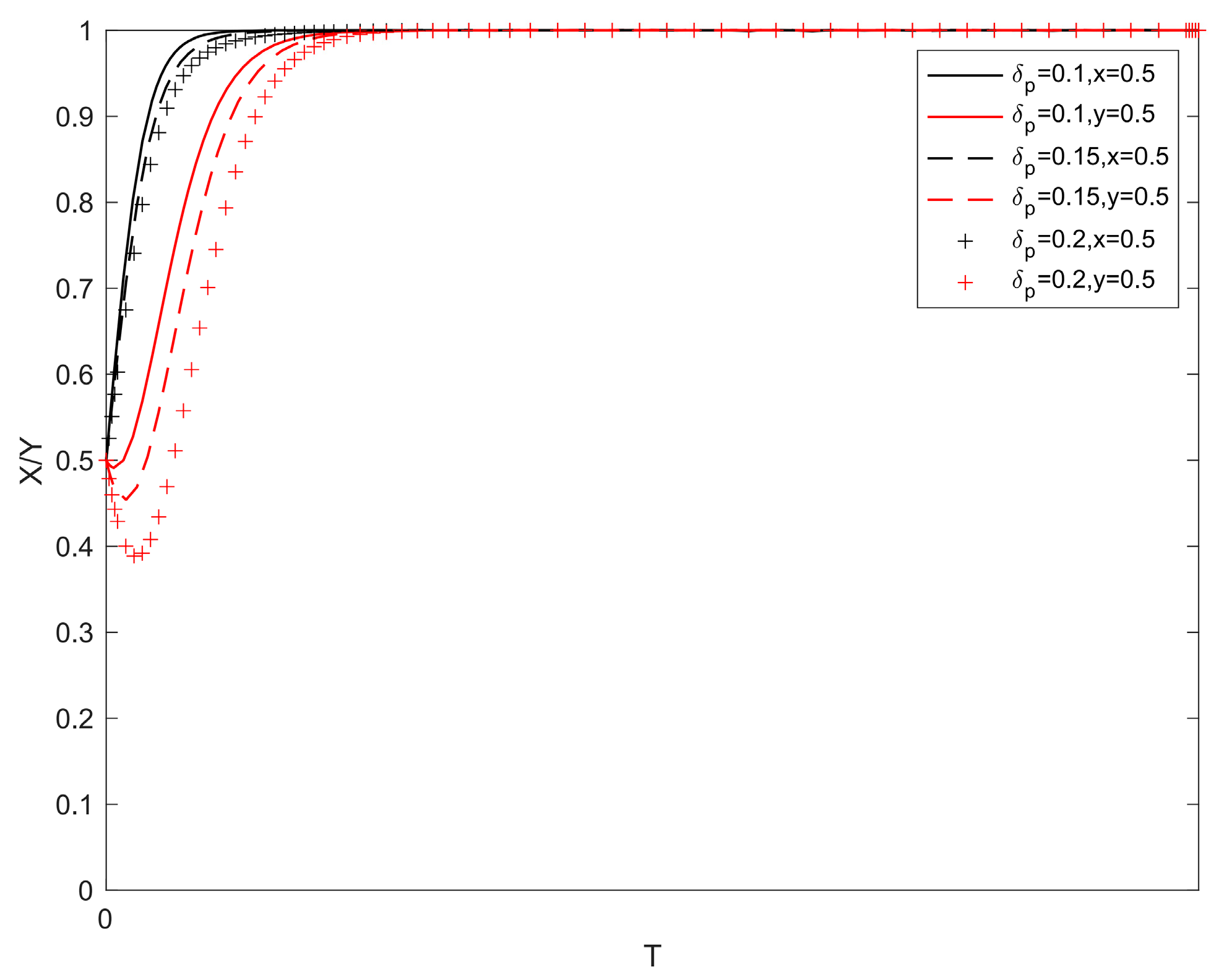 Systems 13 00146 g003