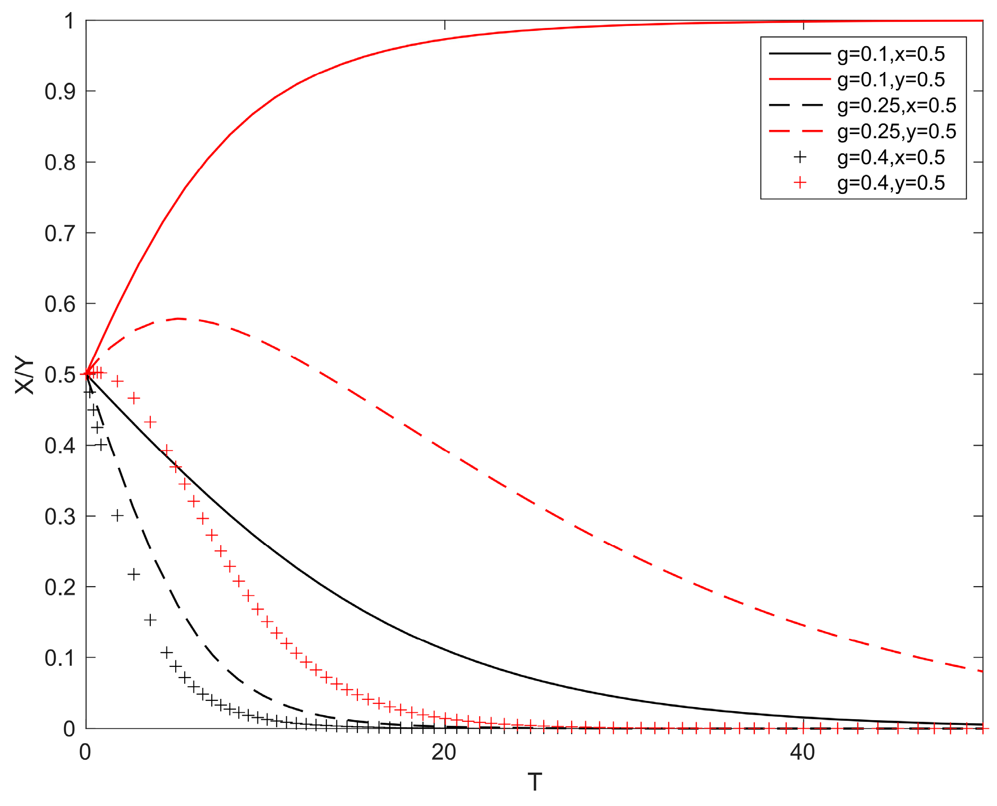 Systems 13 00146 g005