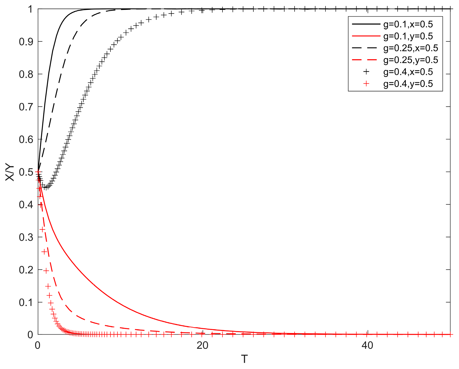 Systems 13 00146 g006