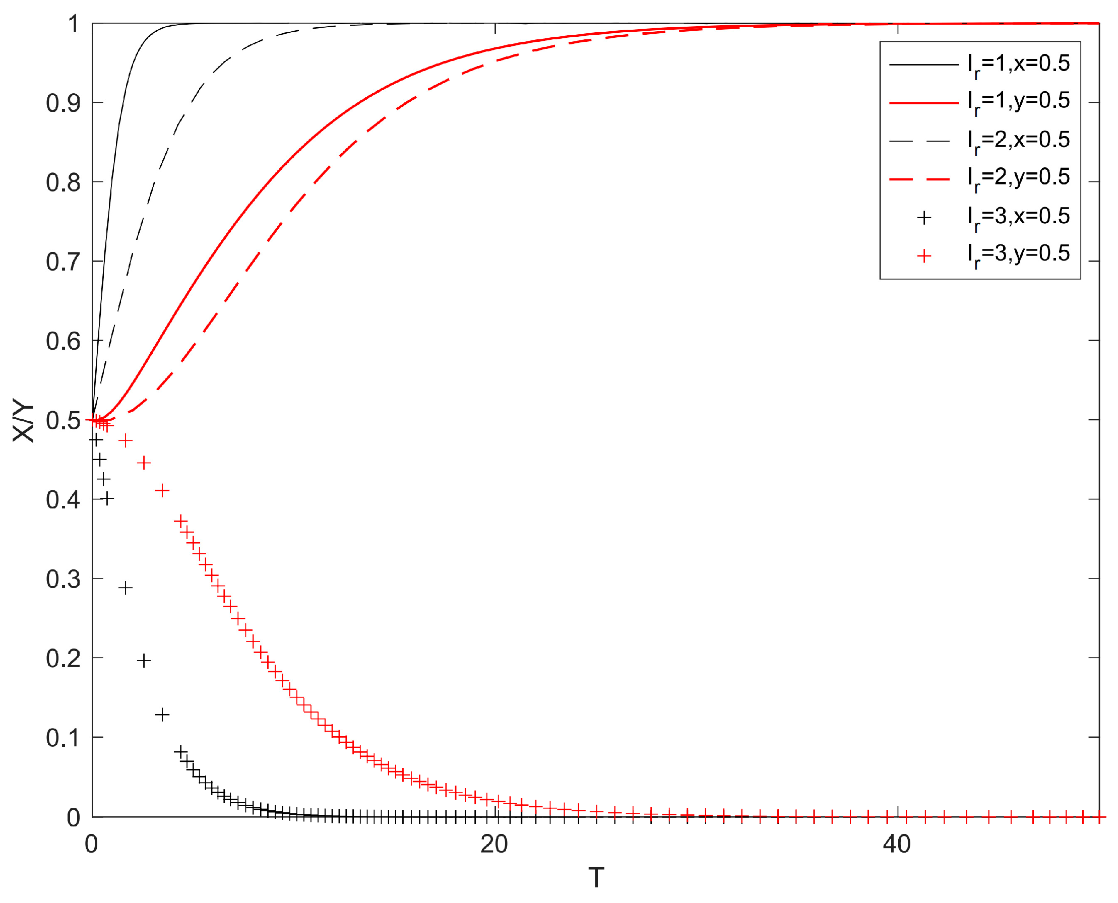 Systems 13 00146 g007