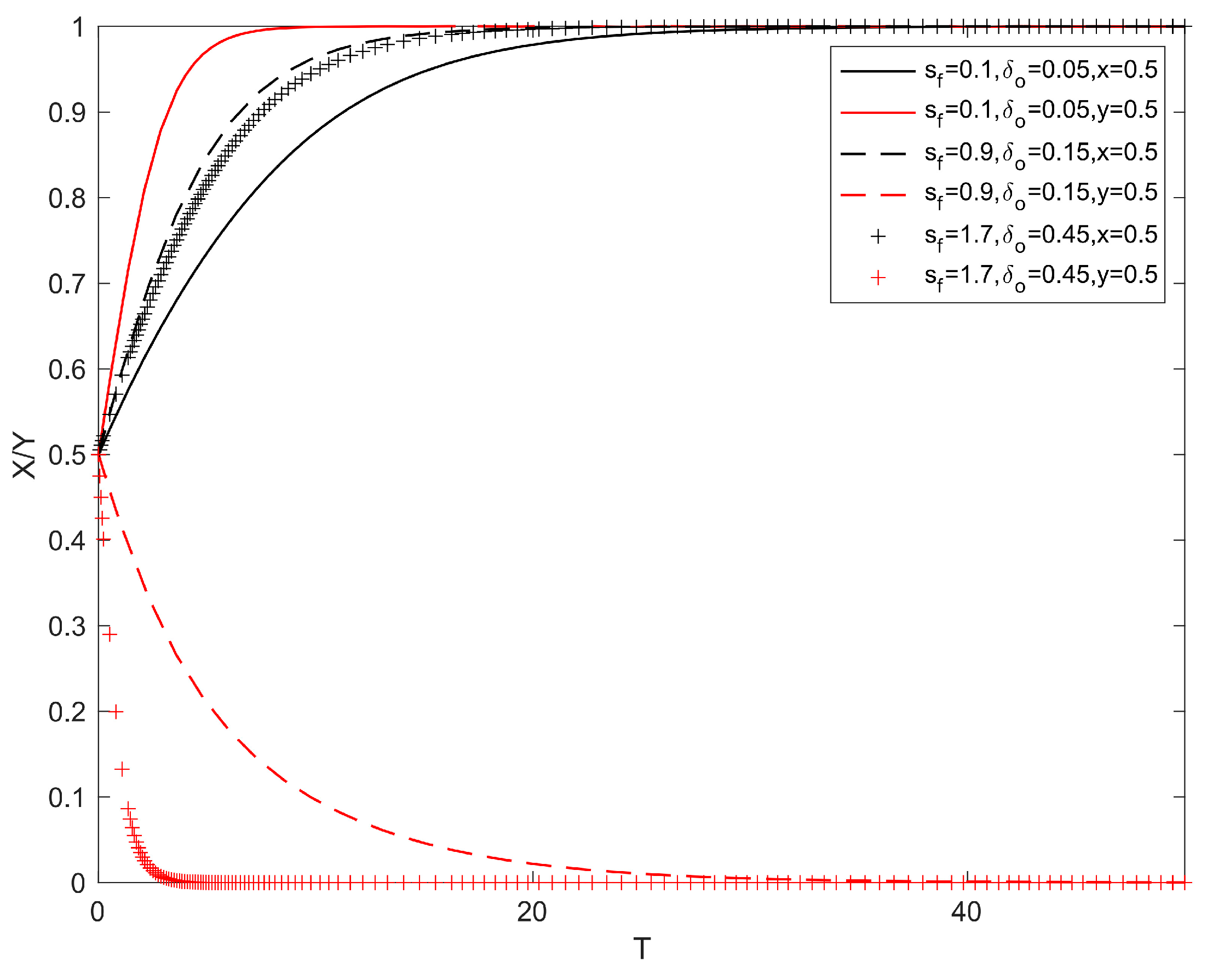 Systems 13 00146 g009