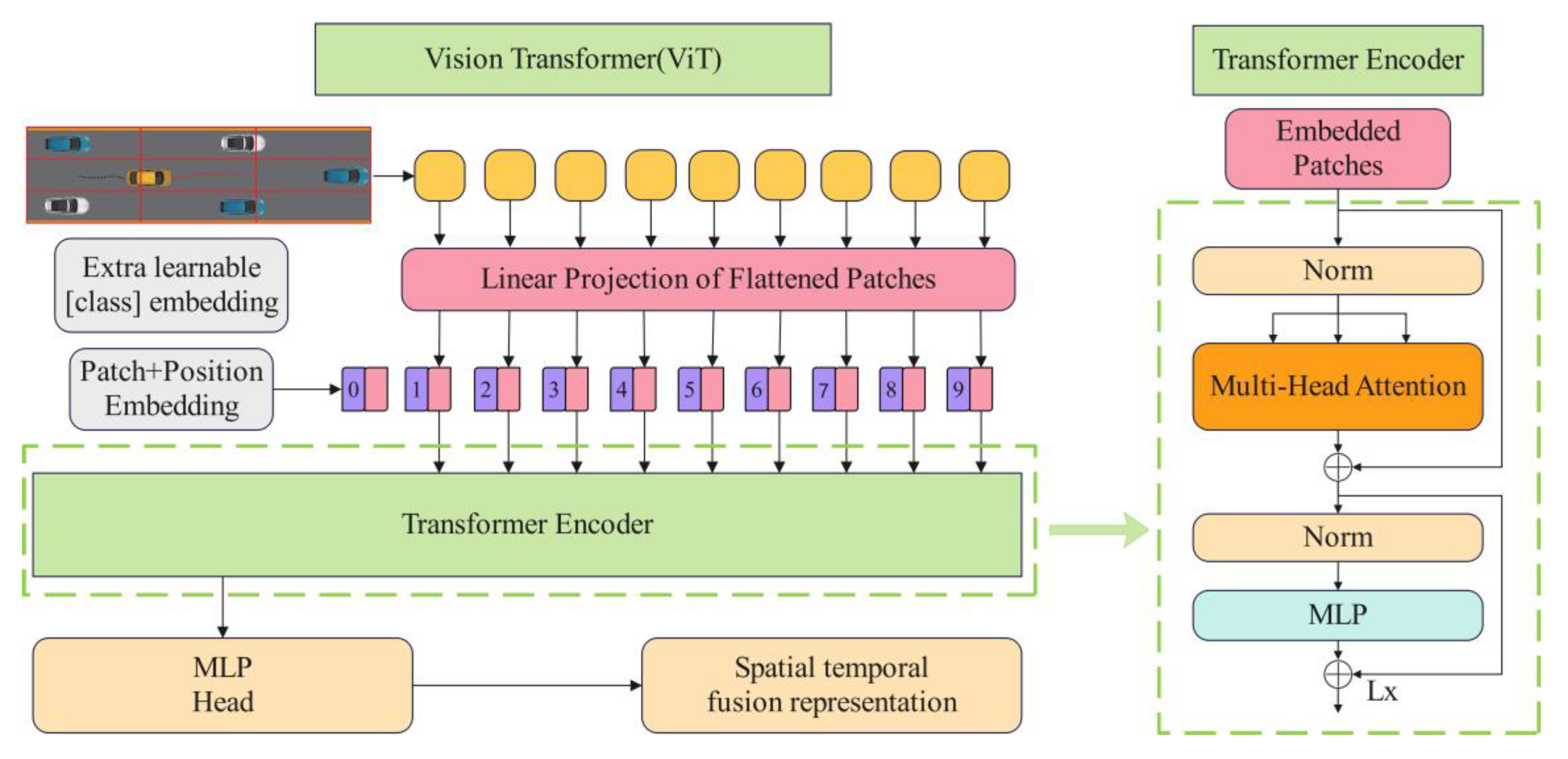 Systems 13 00147 g002