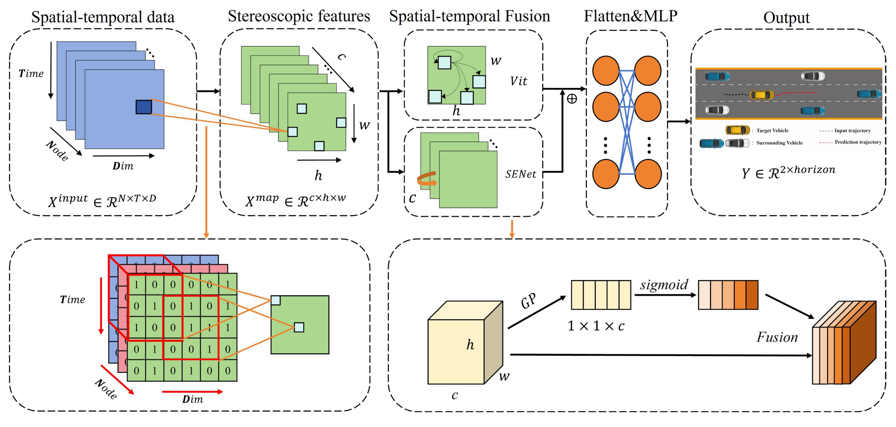 Systems 13 00147 g004