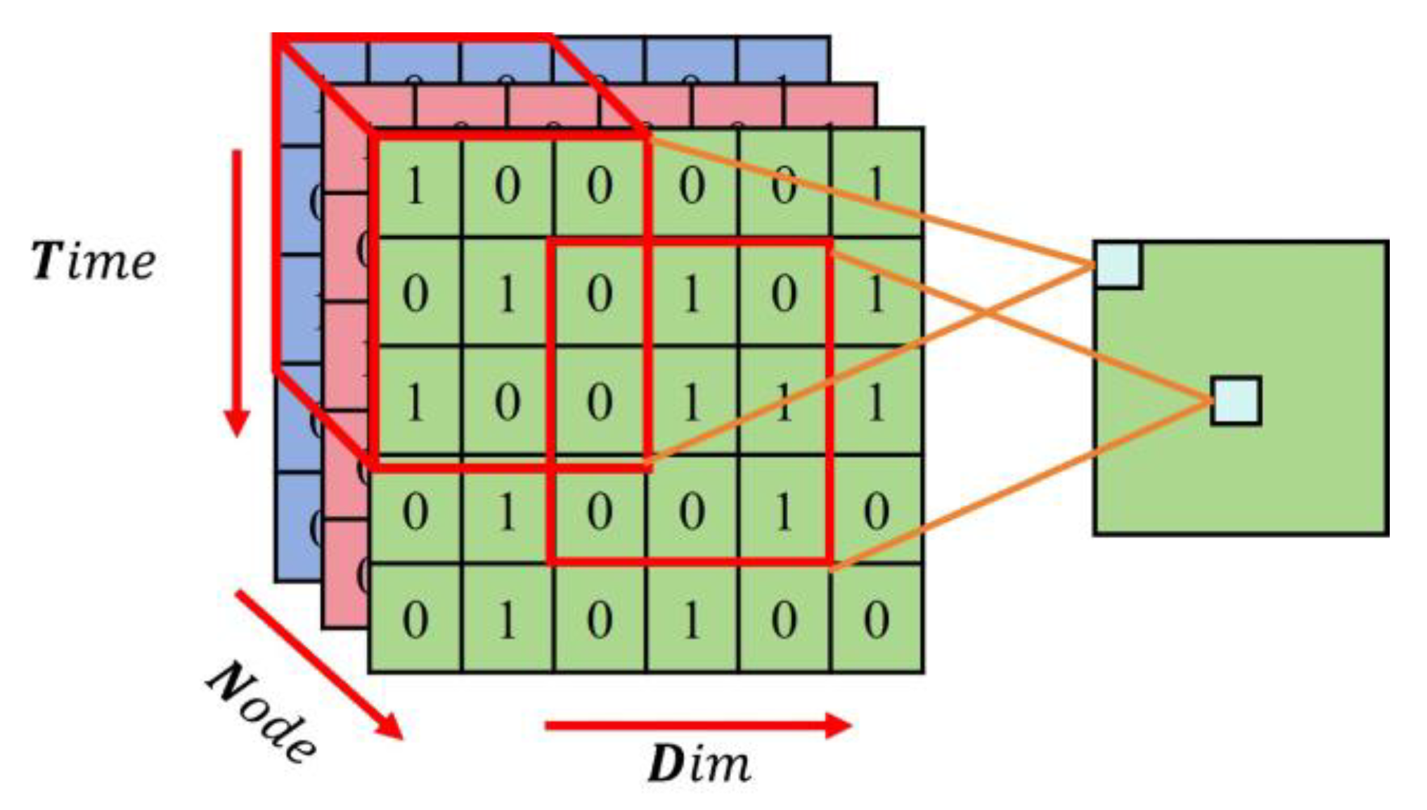 Systems 13 00147 g005