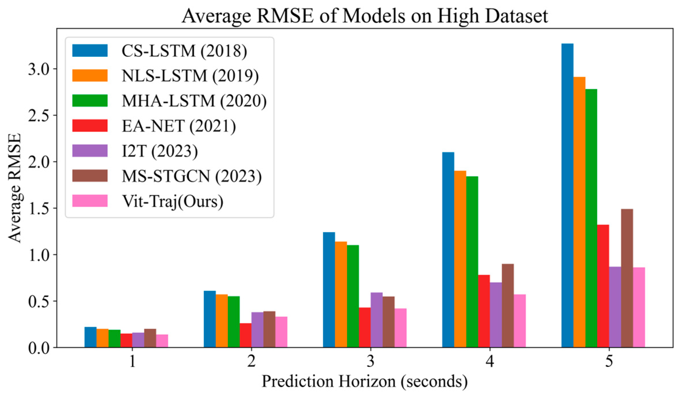 Systems 13 00147 g008