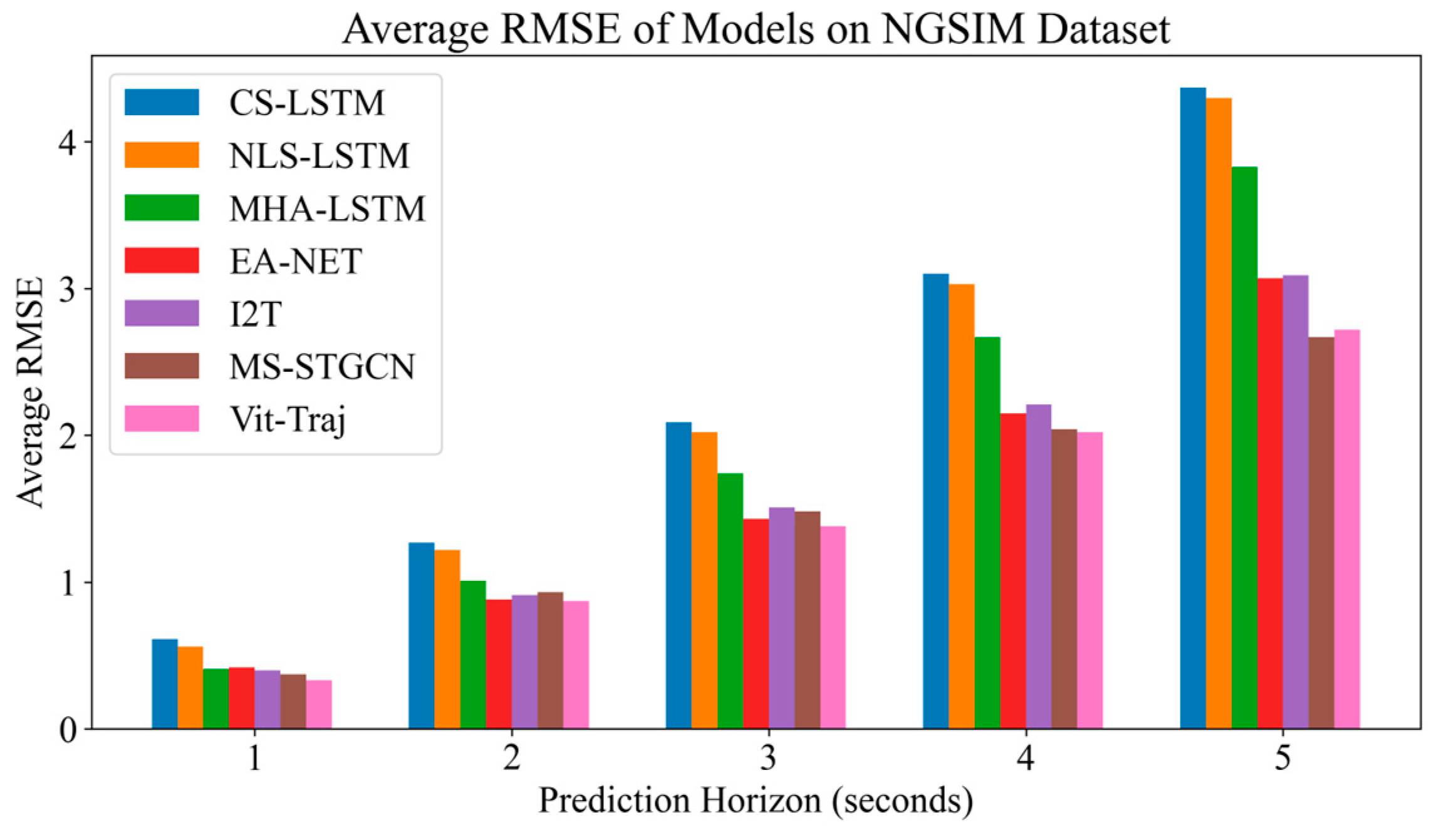 Systems 13 00147 g010