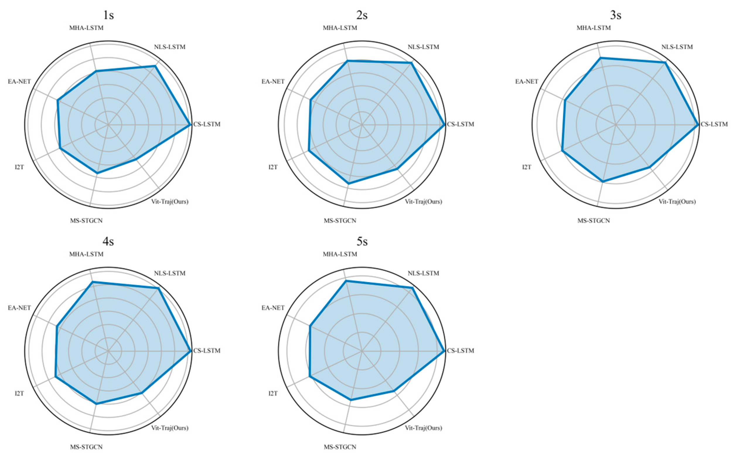Systems 13 00147 g011