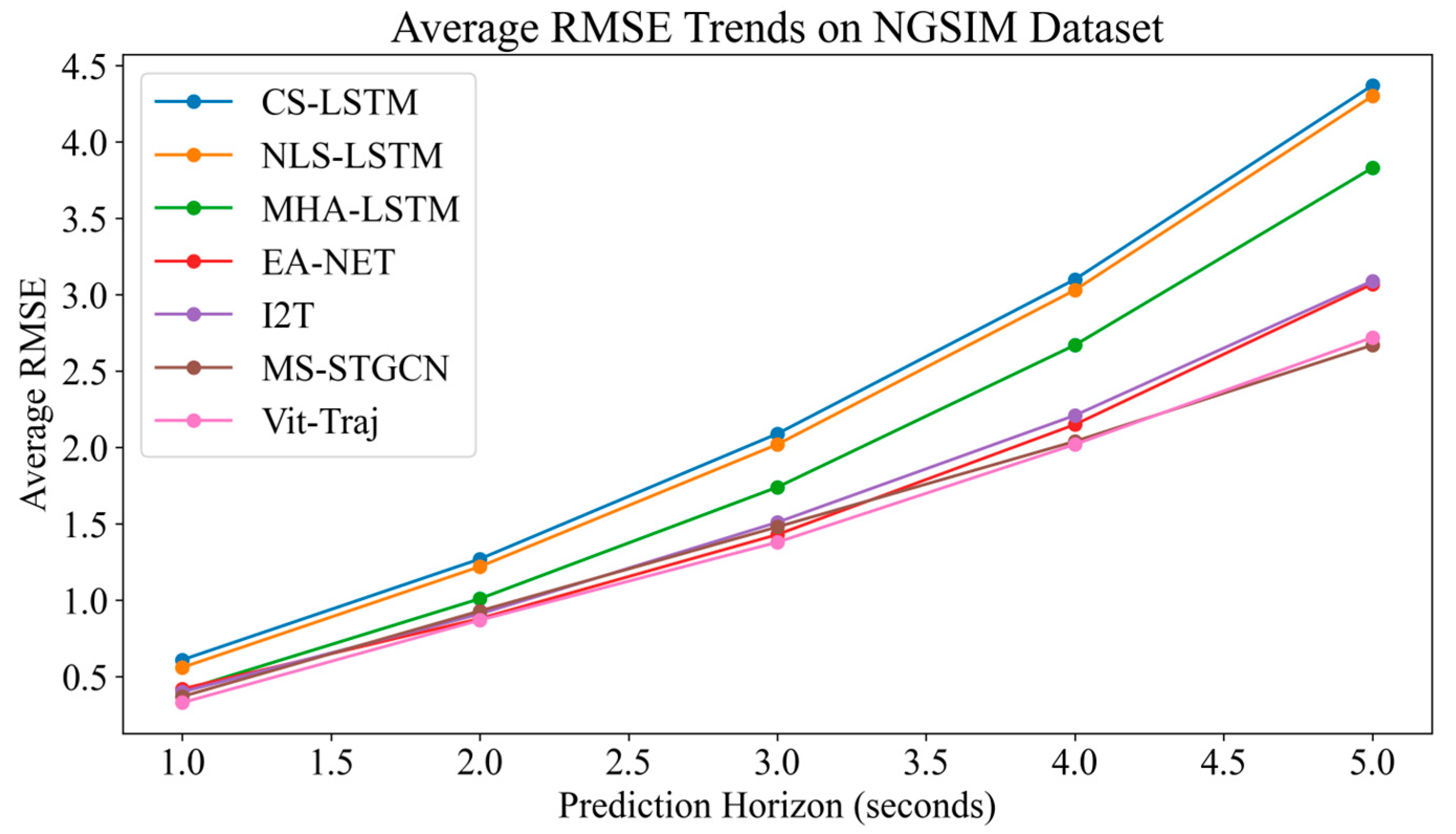 Systems 13 00147 g012