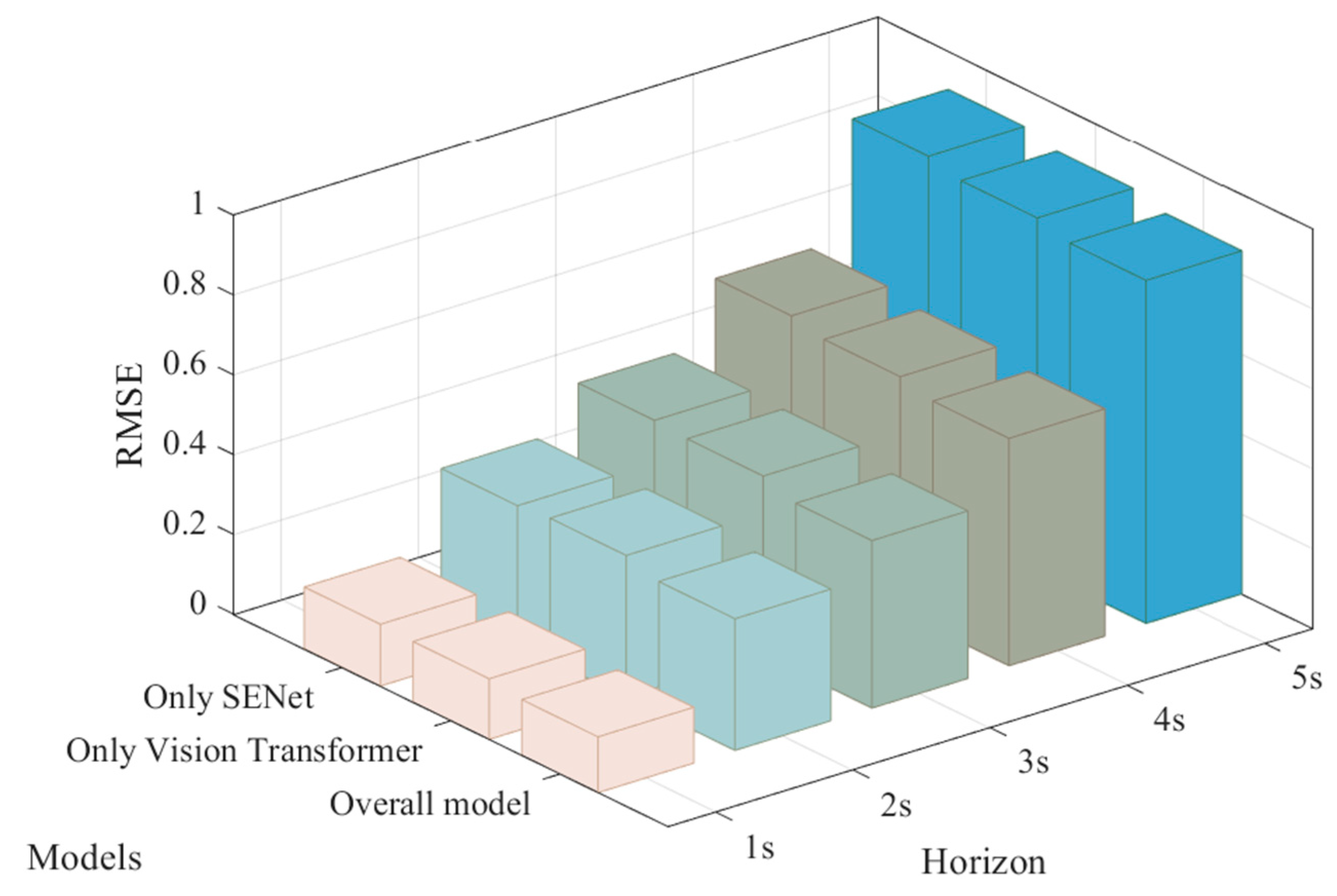 Systems 13 00147 g016