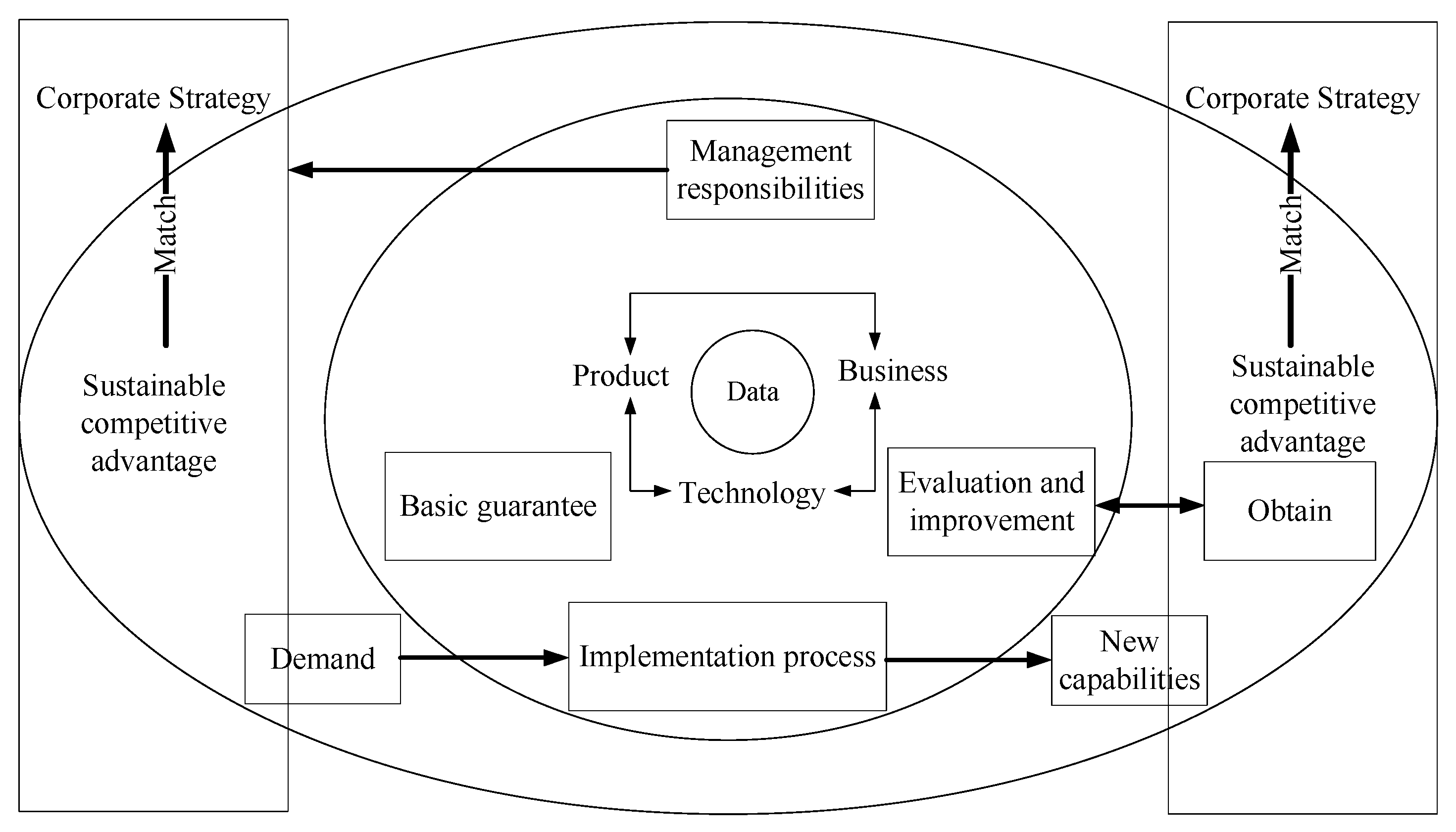 Systems 13 00148 g001 Systems 13 00148 g001