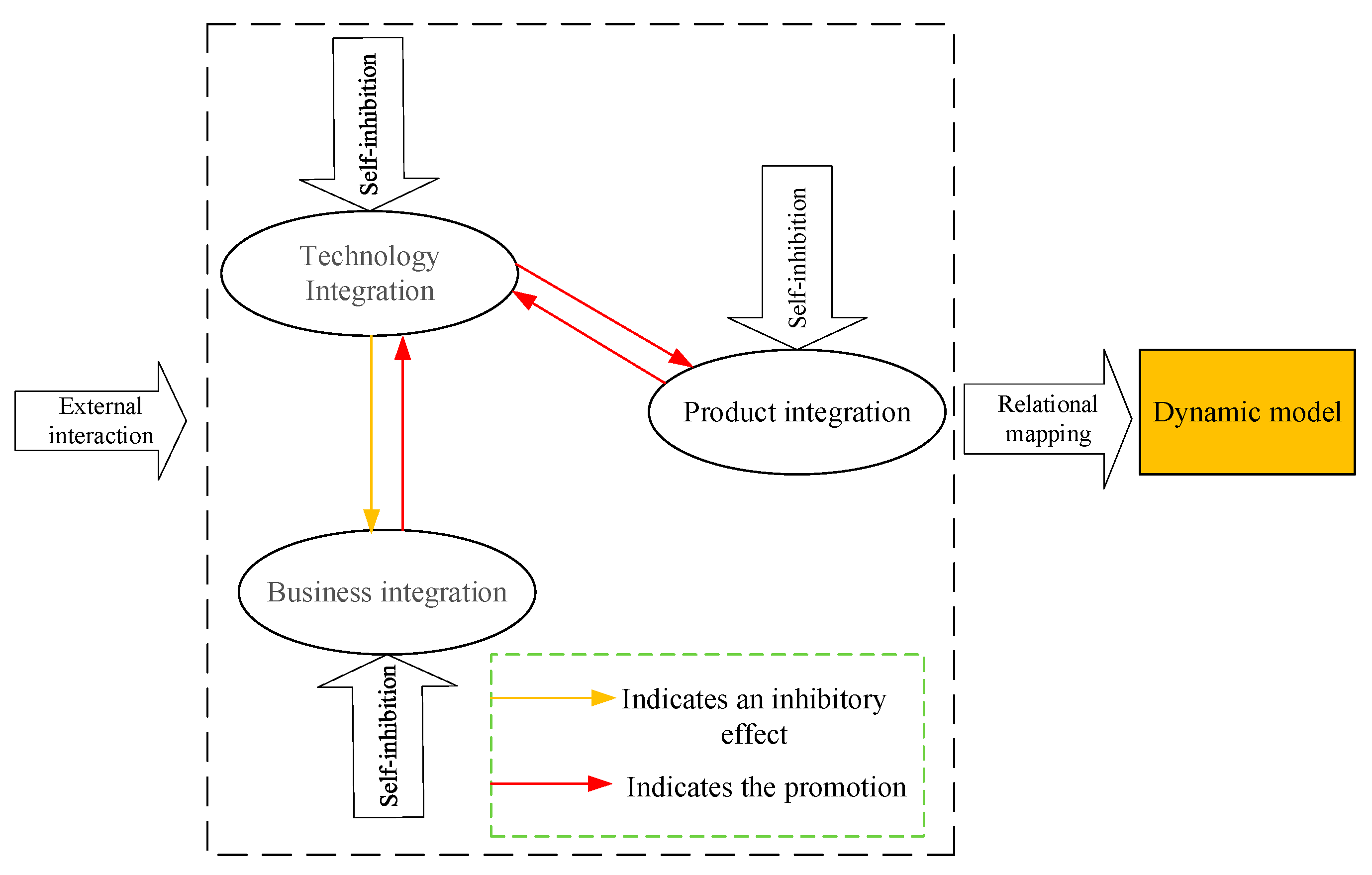 Systems 13 00148 g003 Systems 13 00148 g003