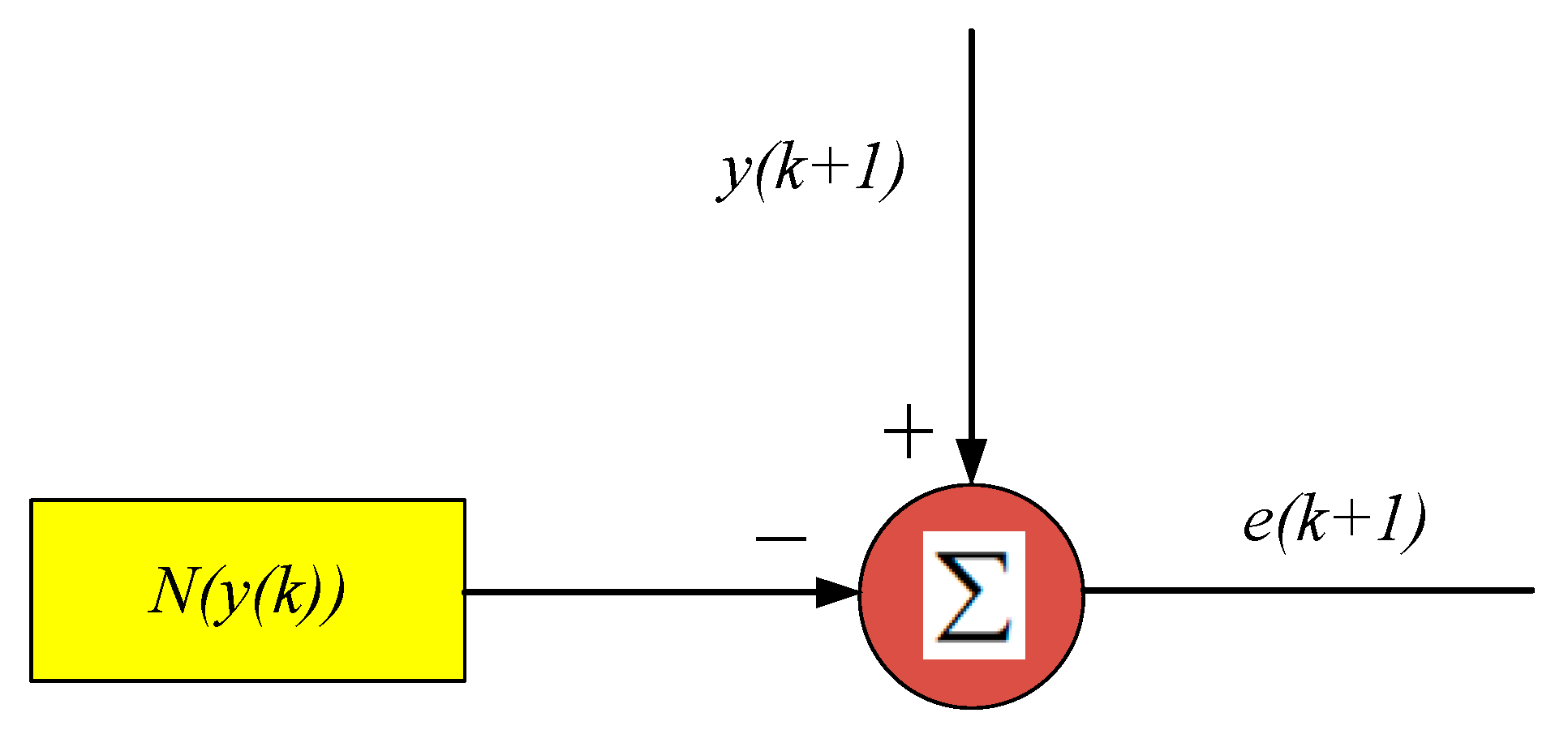 Systems 13 00148 g005 Systems 13 00148 g005