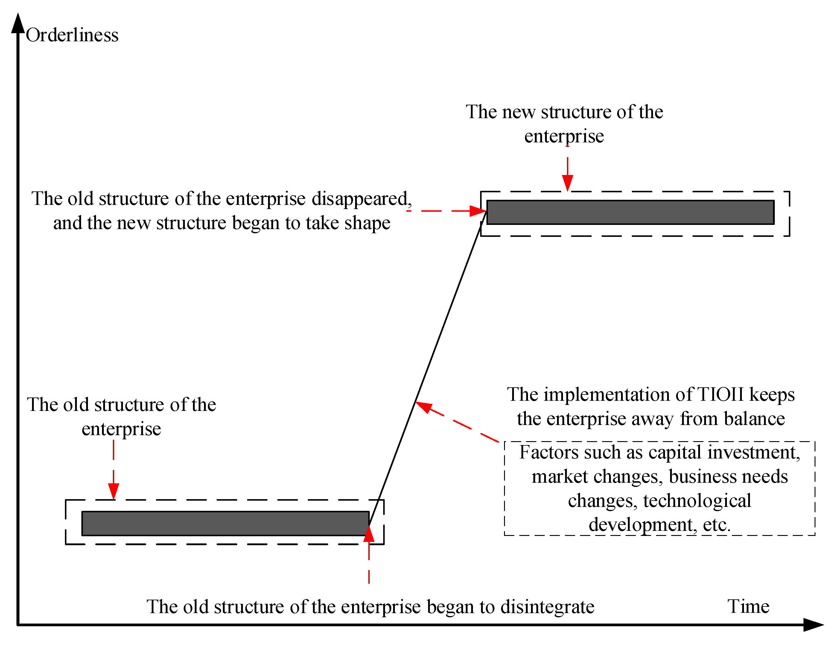 Systems 13 00148 g008 Systems 13 00148 g008
