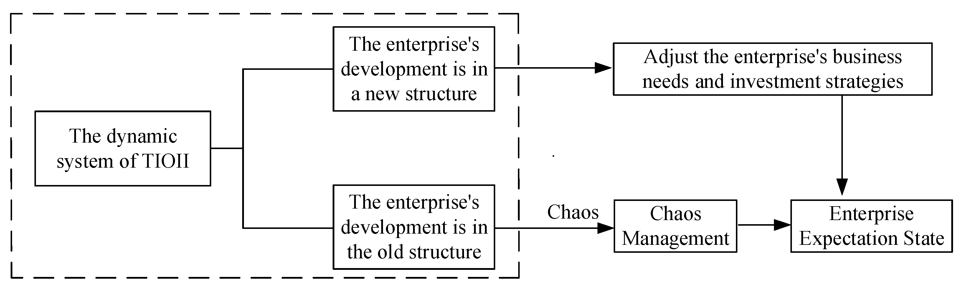 Systems 13 00148 g009 Systems 13 00148 g009