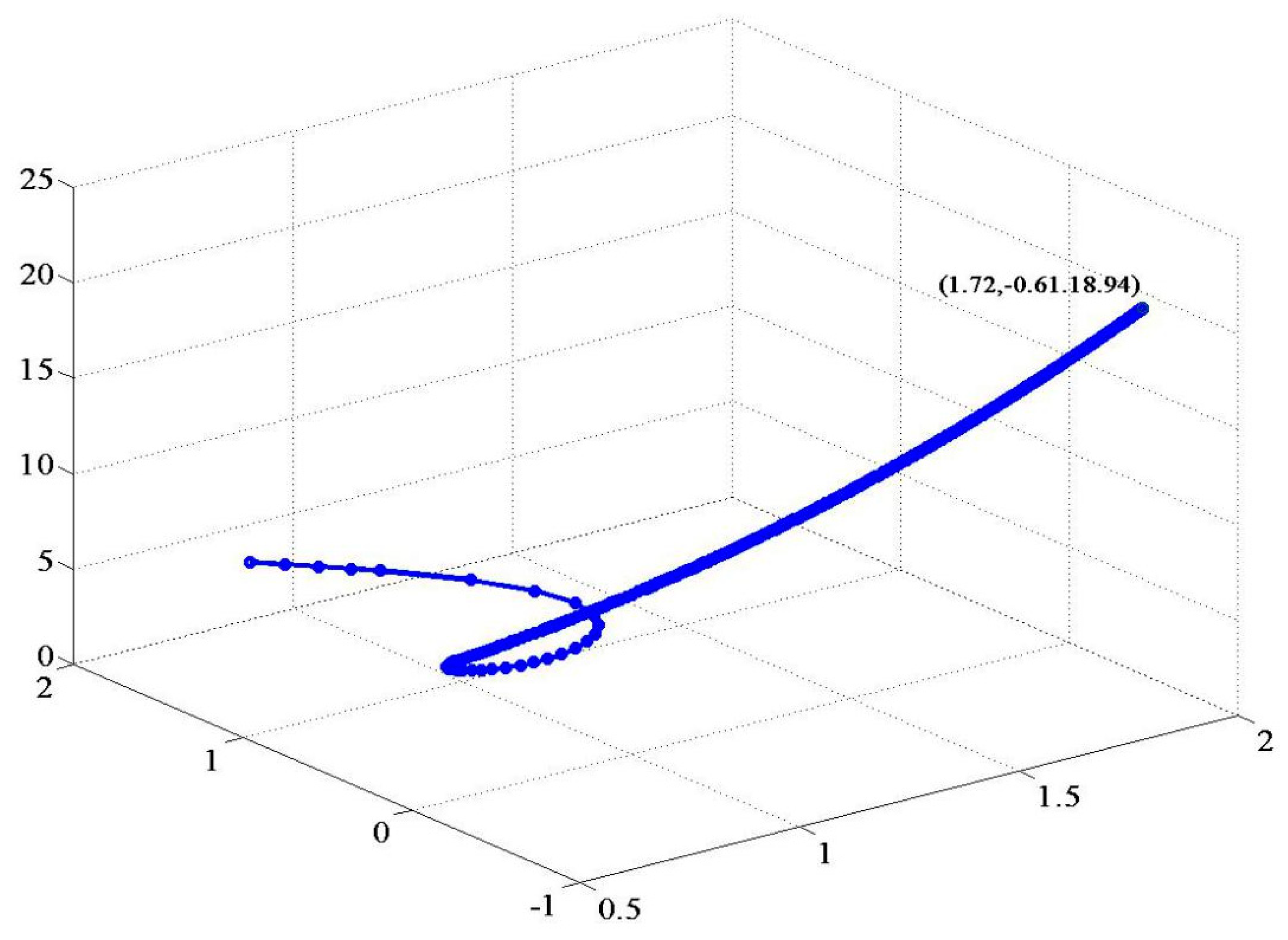 Systems 13 00148 g011 Systems 13 00148 g011