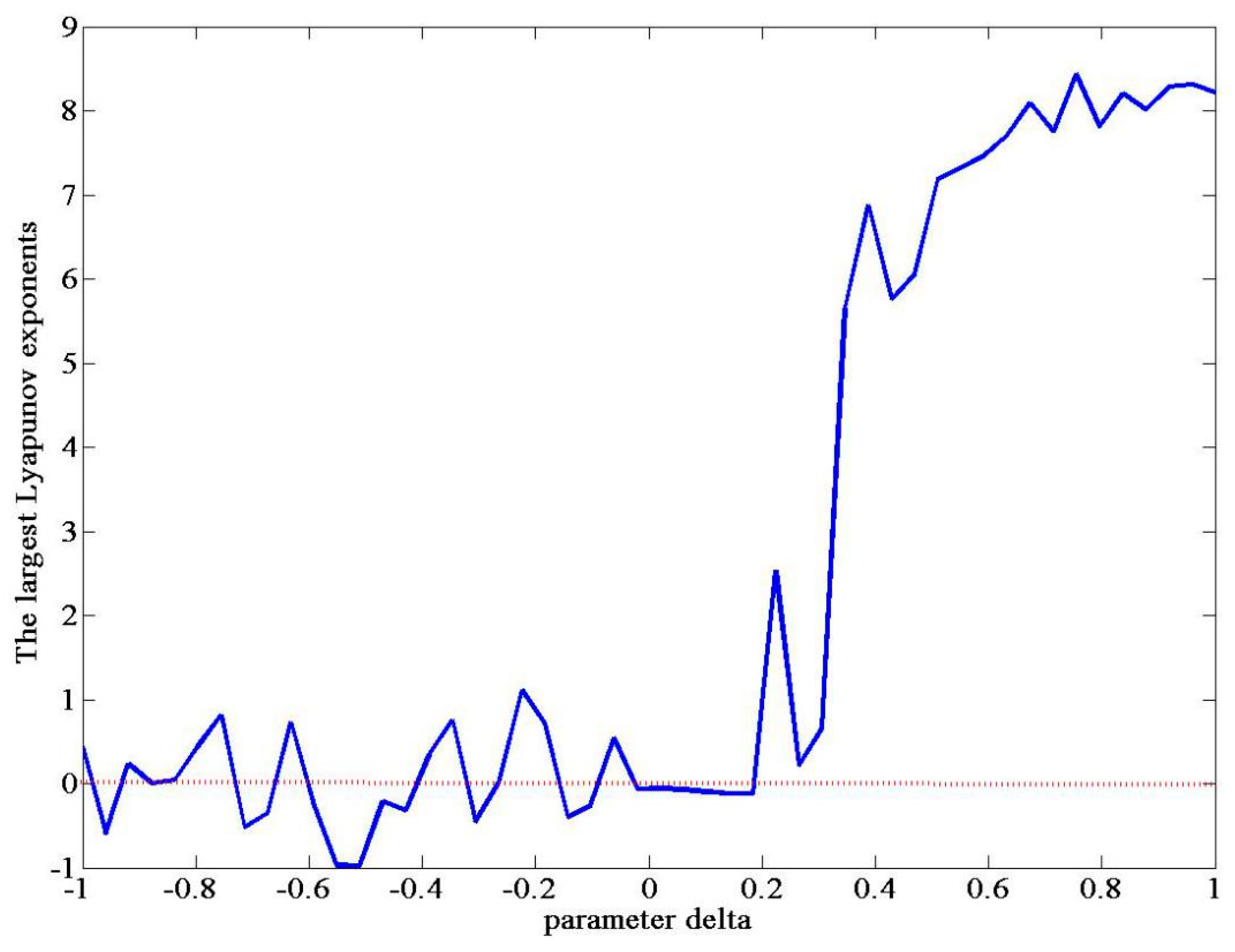 Systems 13 00148 g012 Systems 13 00148 g012