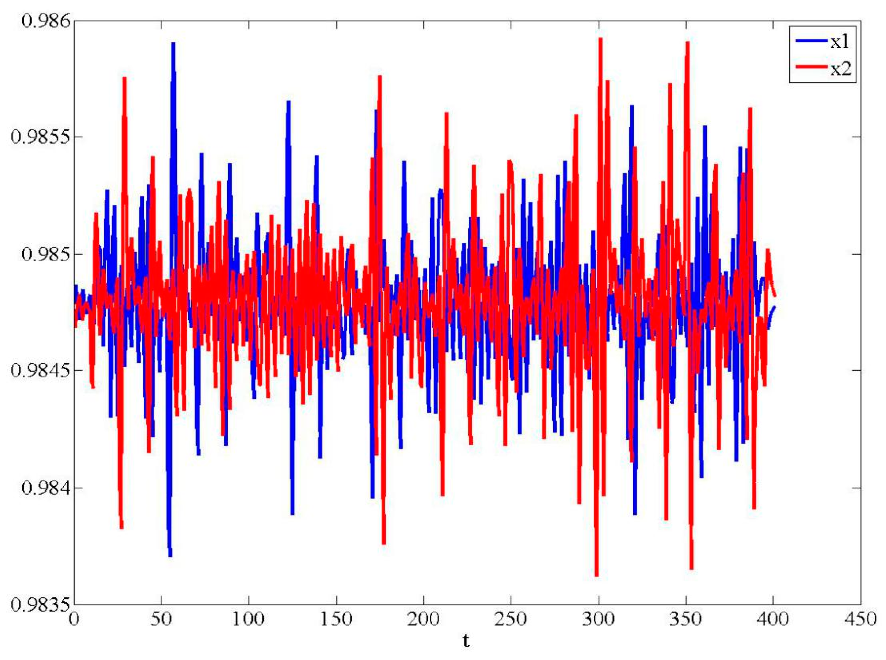 Systems 13 00148 g013 Systems 13 00148 g013