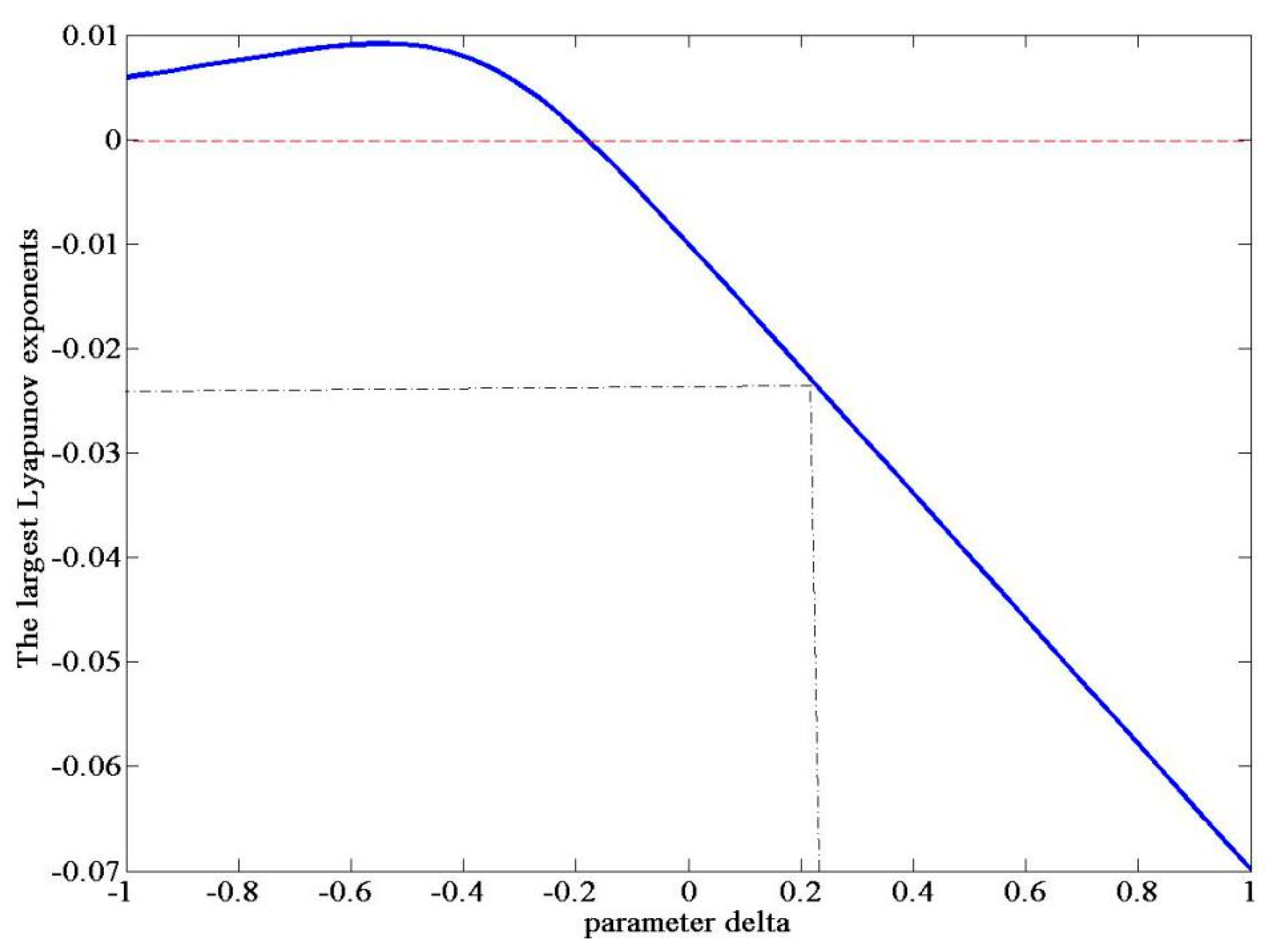 Systems 13 00148 g015 Systems 13 00148 g015