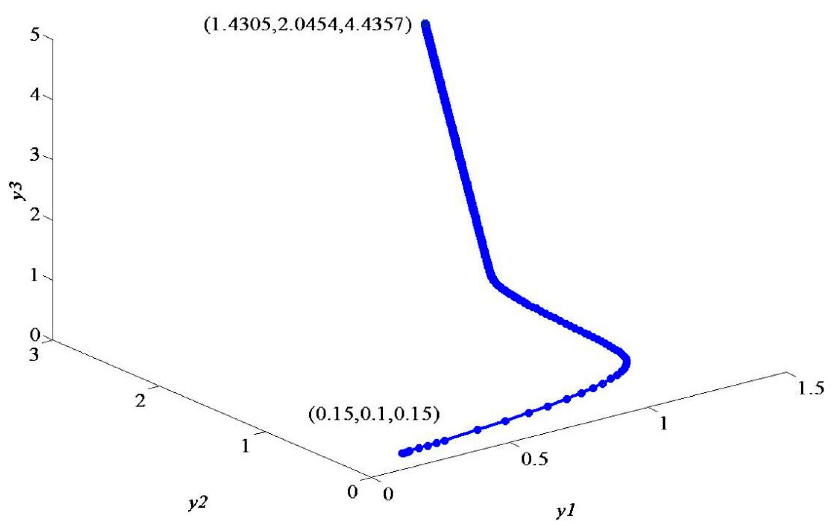 Systems 13 00148 g016 Systems 13 00148 g016