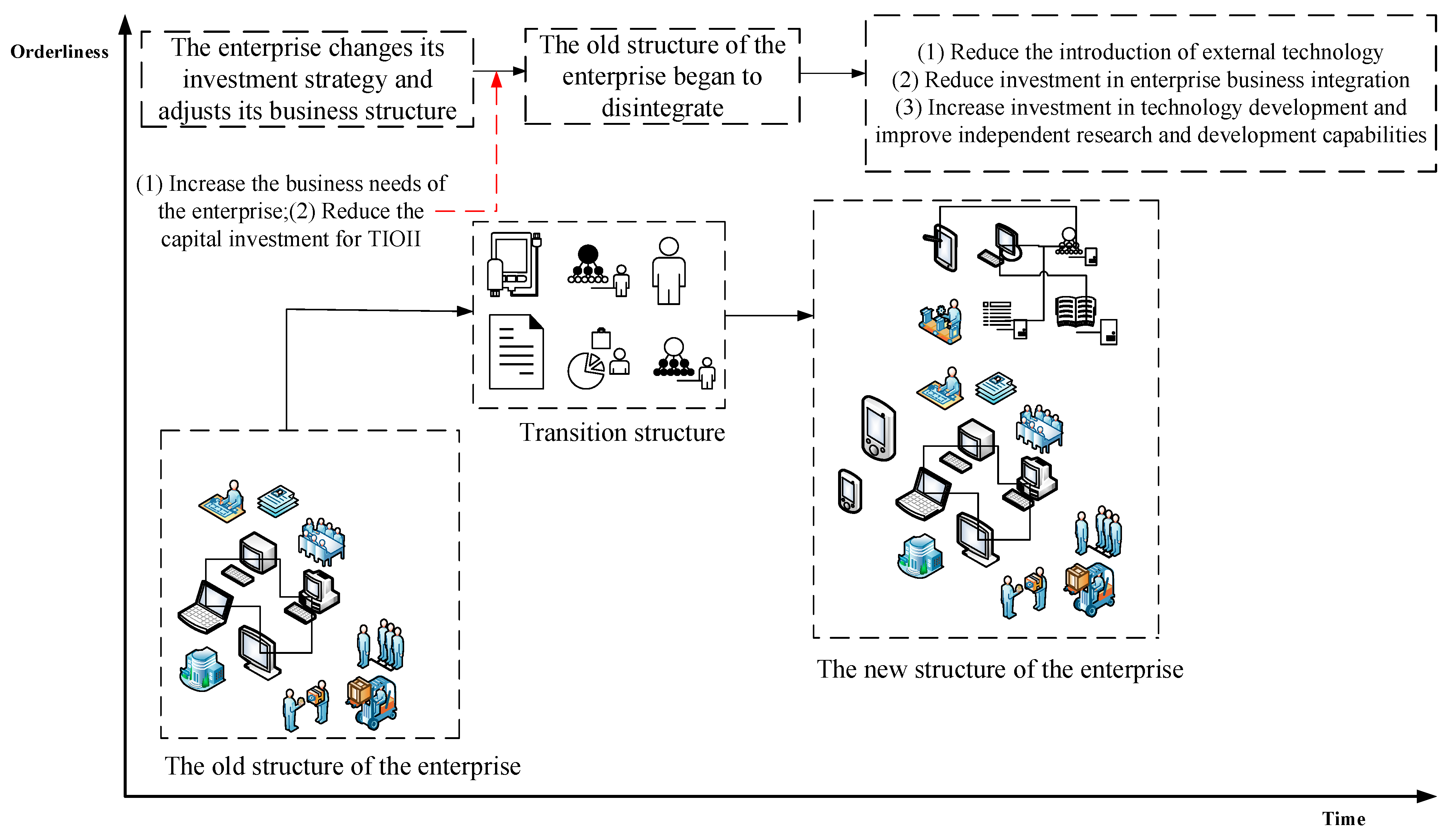 Systems 13 00148 g017 Systems 13 00148 g017