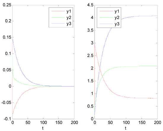 Systems 13 00148 g0a3