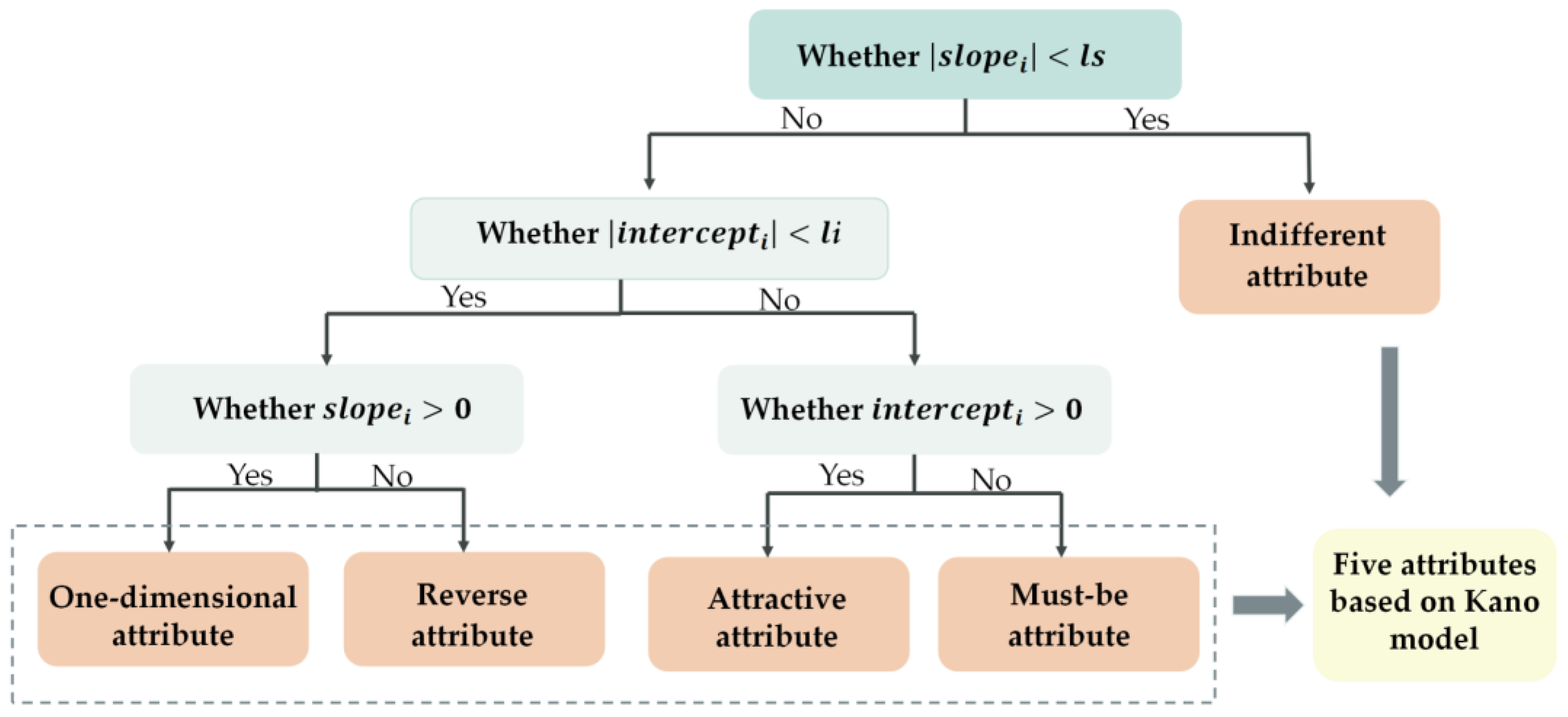 Systems 13 00149 g002
