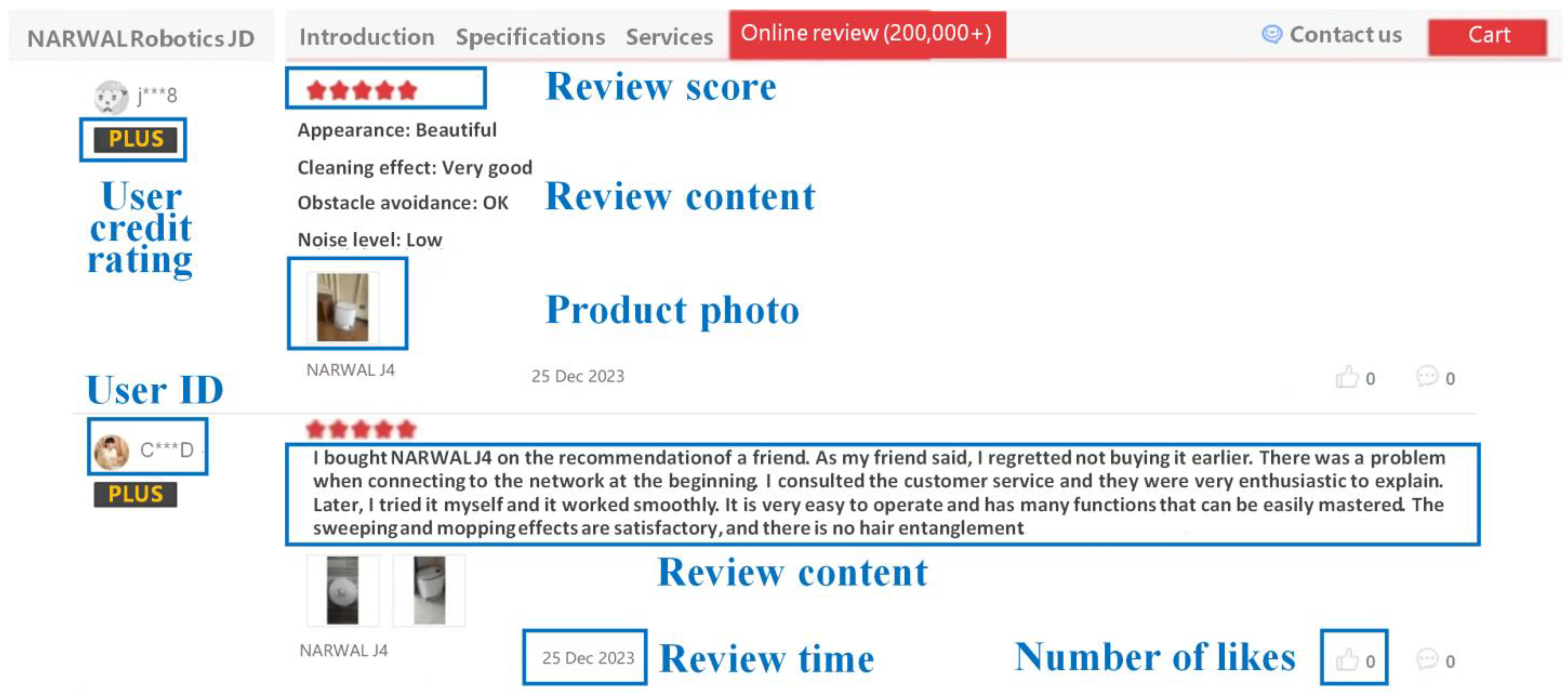 Systems 13 00149 g003