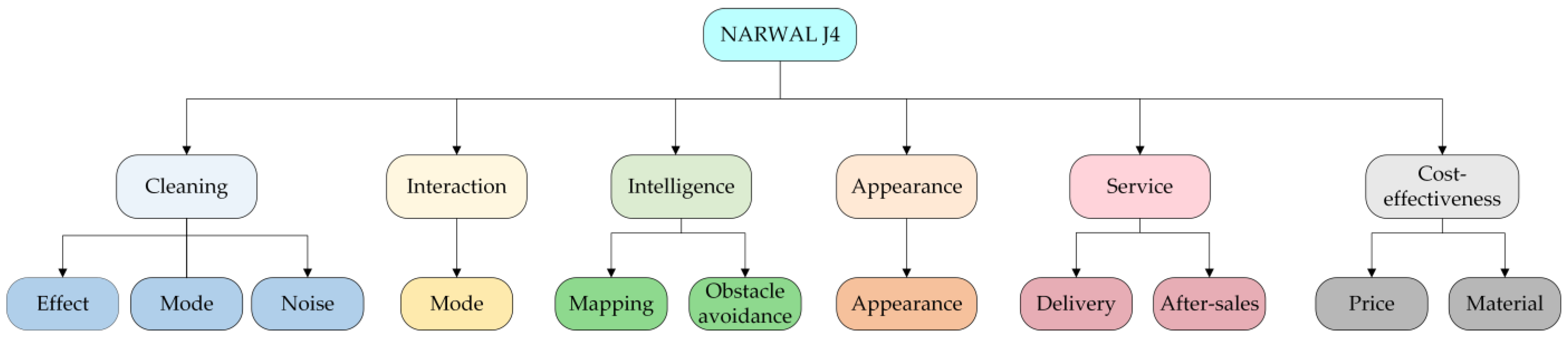 Systems 13 00149 g004
