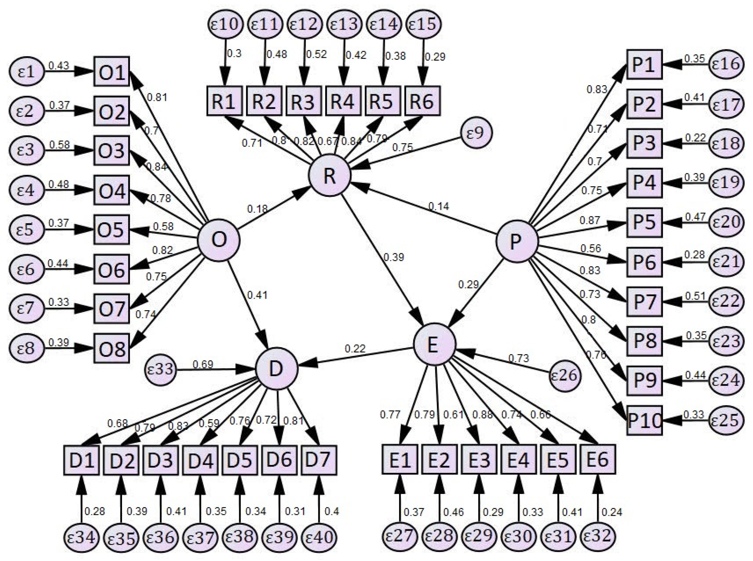 Systems 13 00152 g002