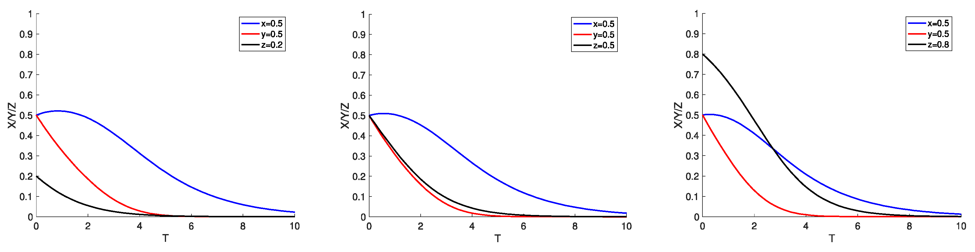 Systems 13 00153 g003