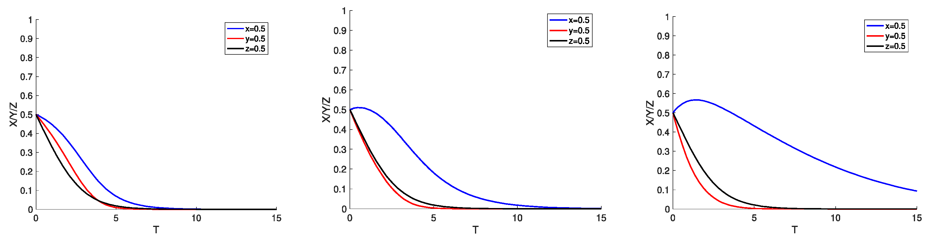 Systems 13 00153 g004