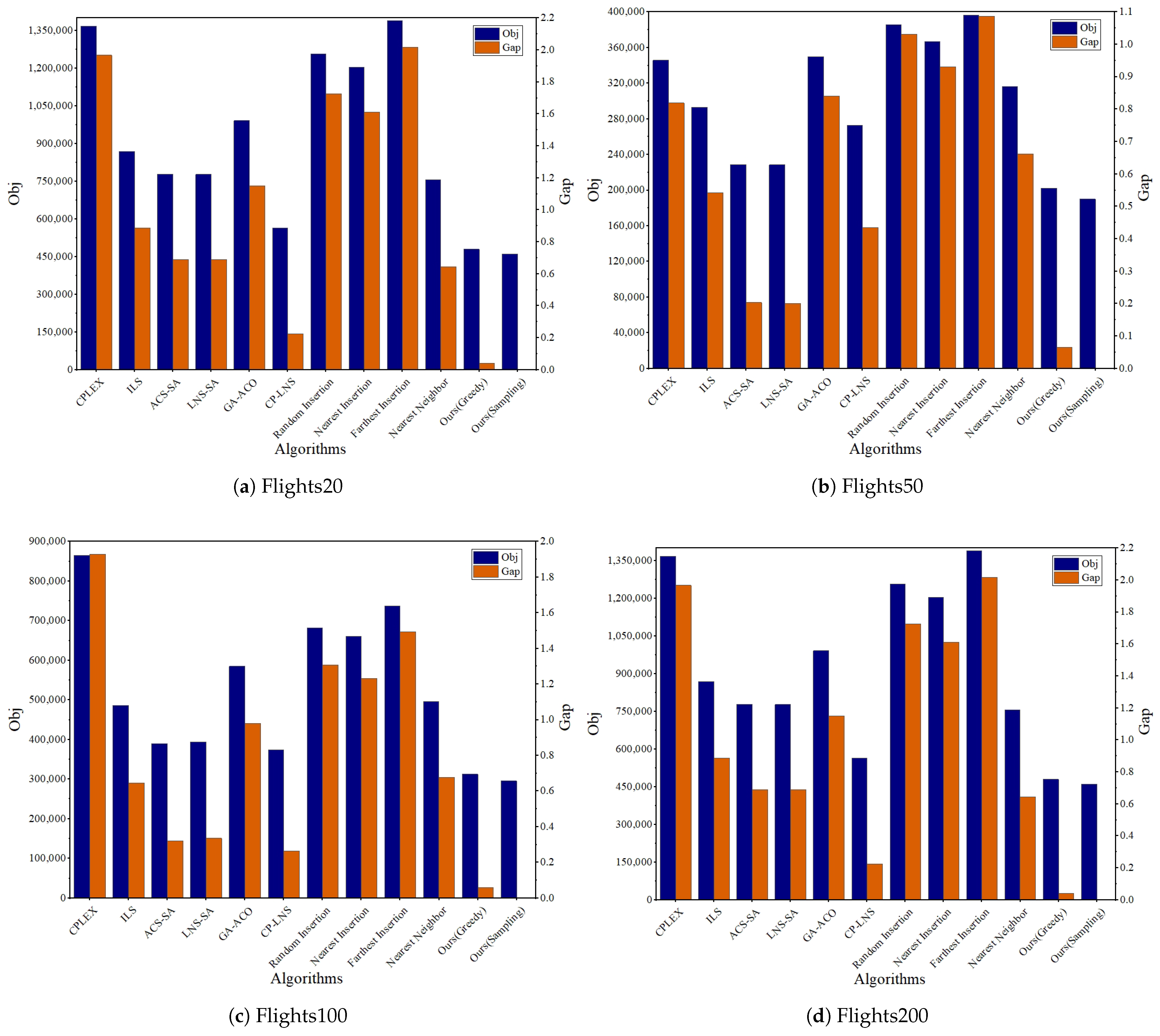 Systems 13 00155 g006
