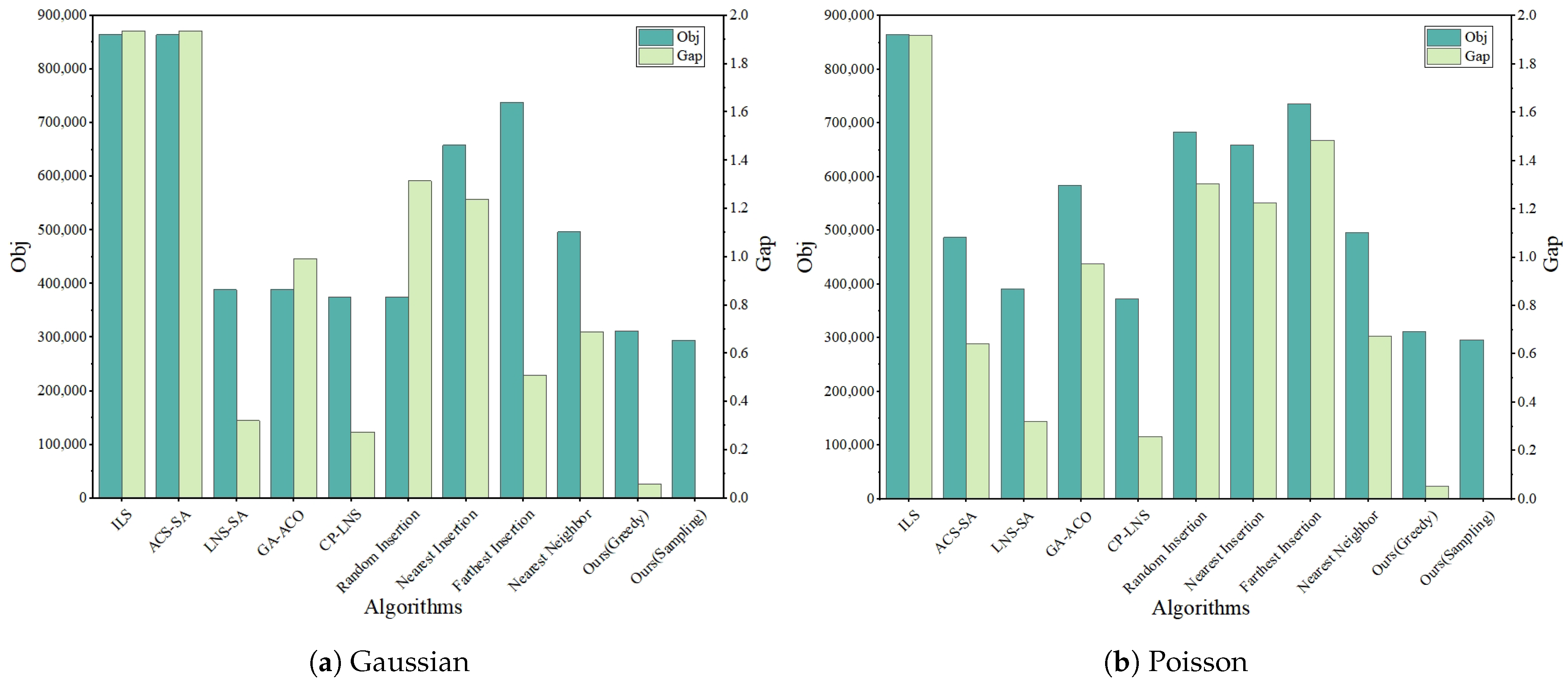 Systems 13 00155 g008