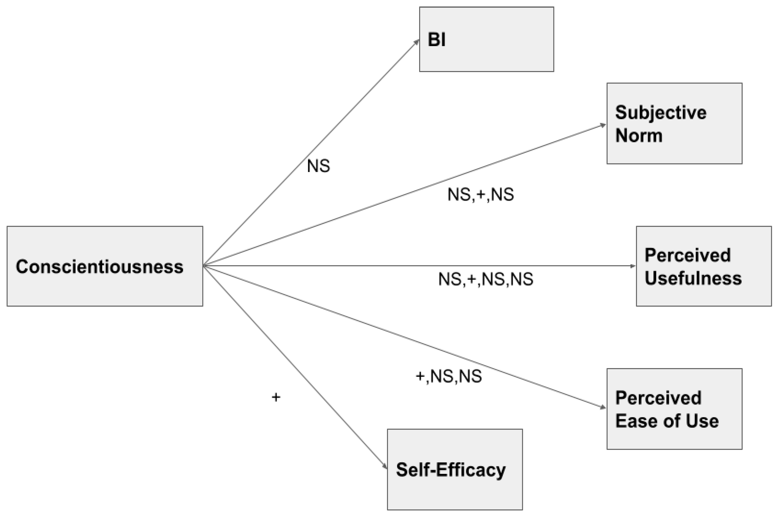 Systems 13 00156 g007