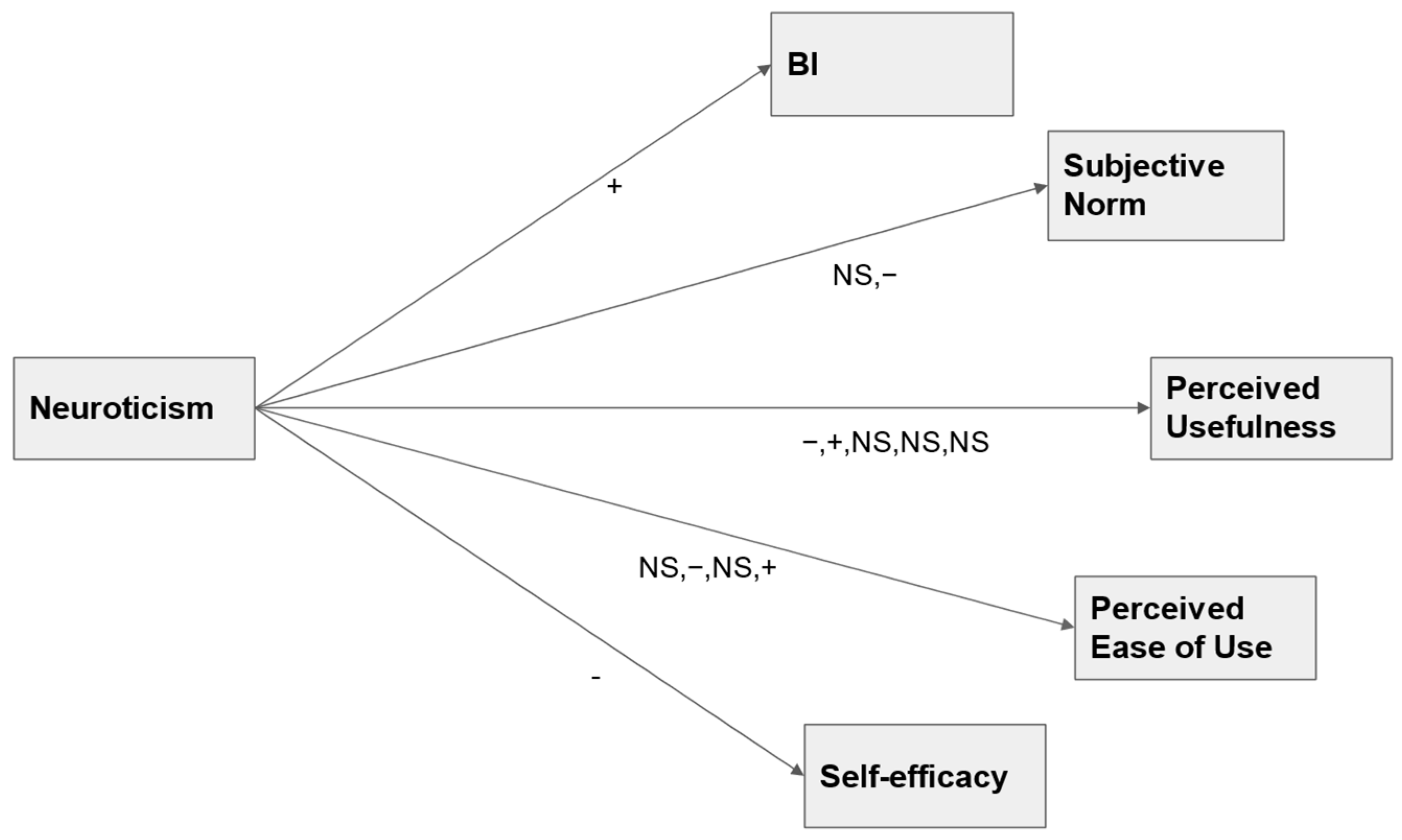Systems 13 00156 g010