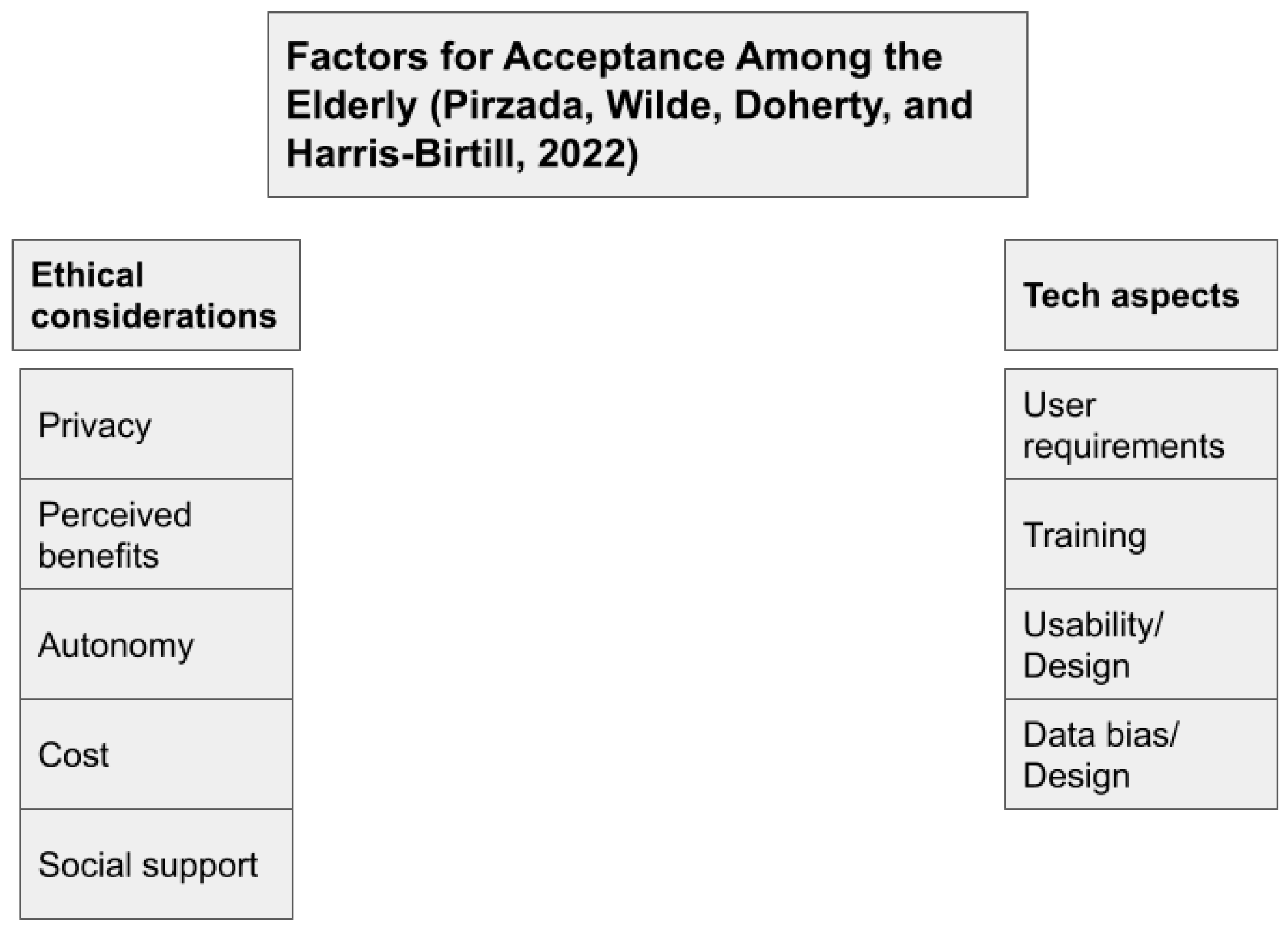 Systems 13 00156 g011