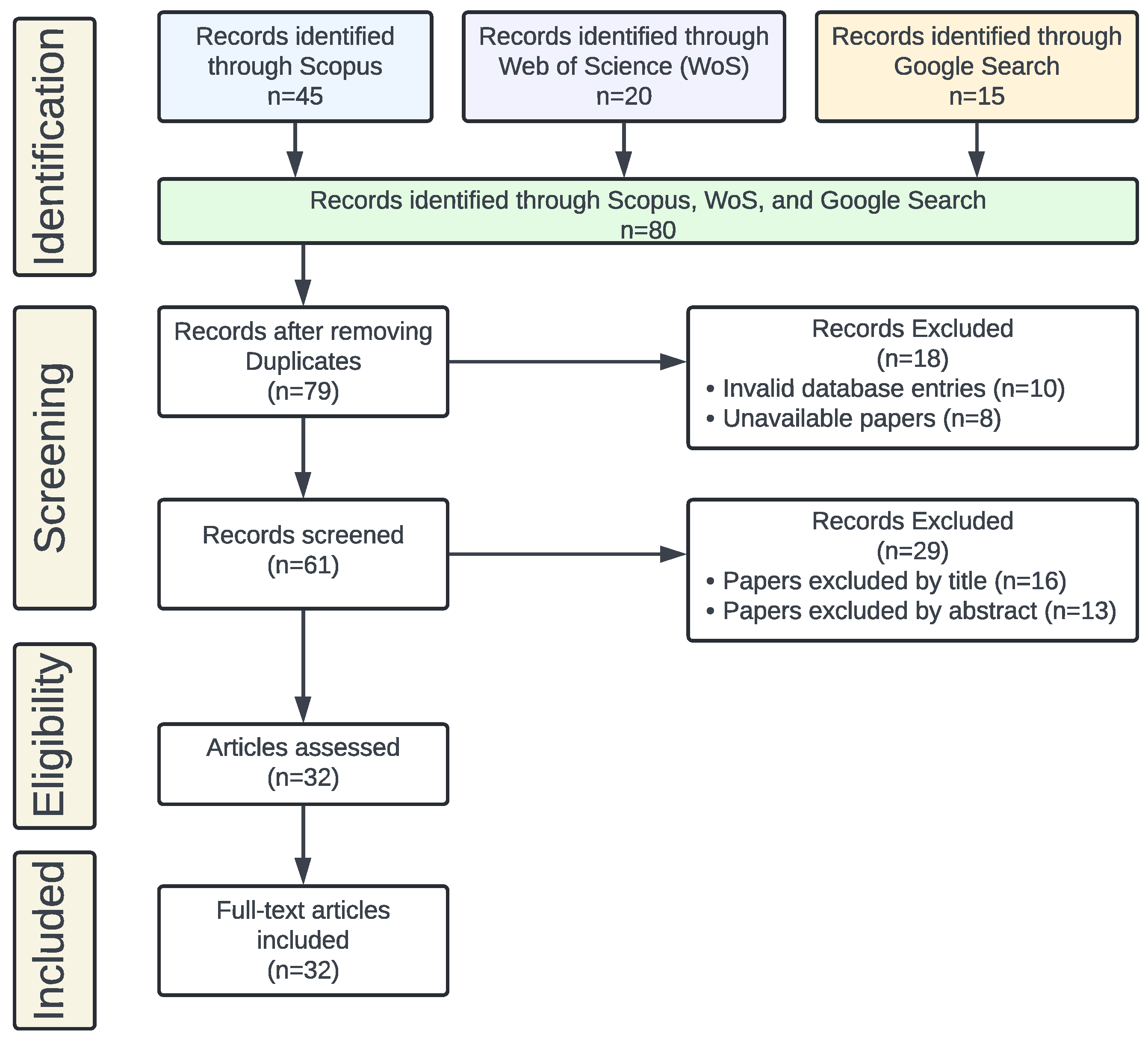 Systems 13 00157 g001