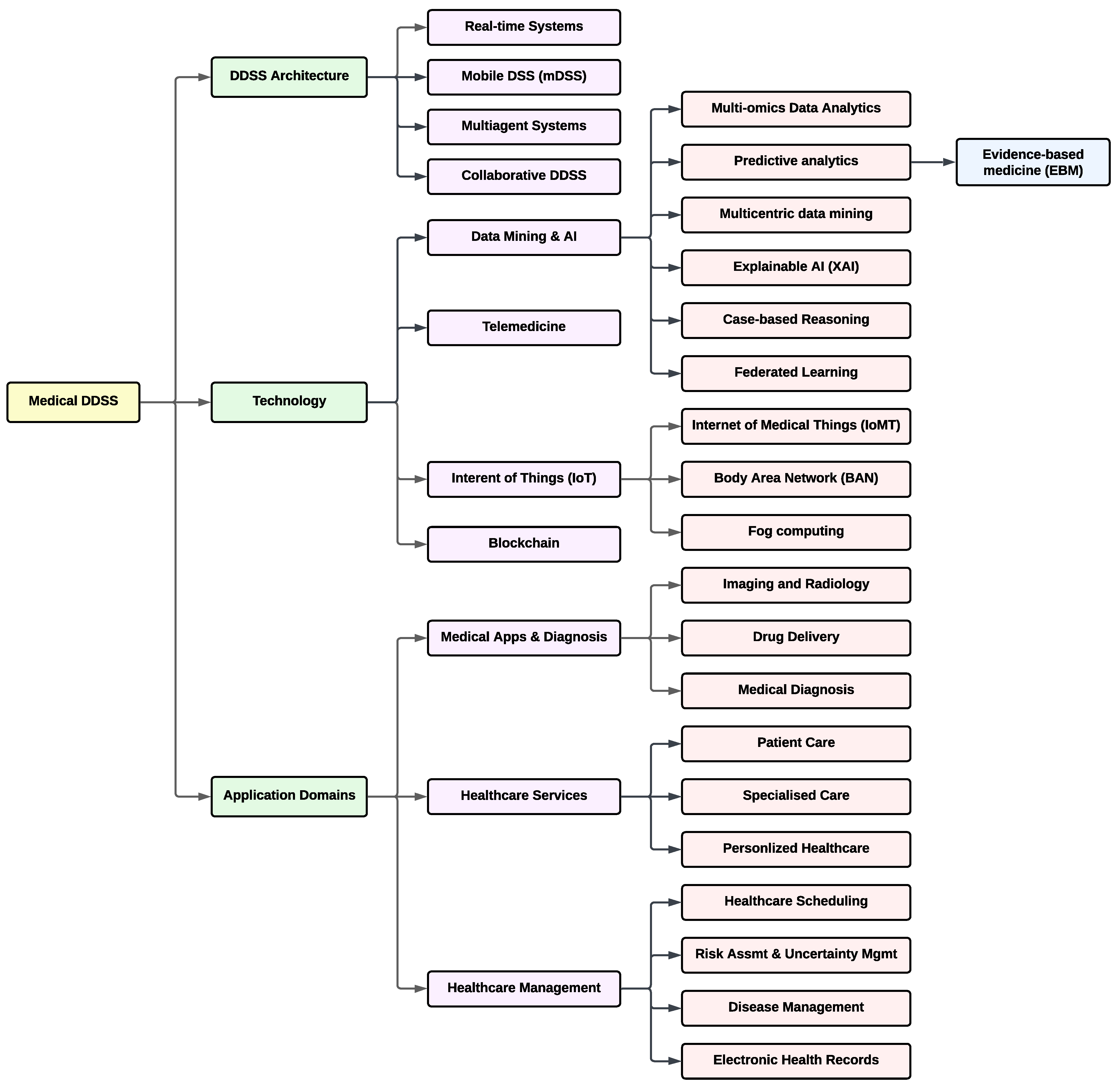 Systems 13 00157 g002