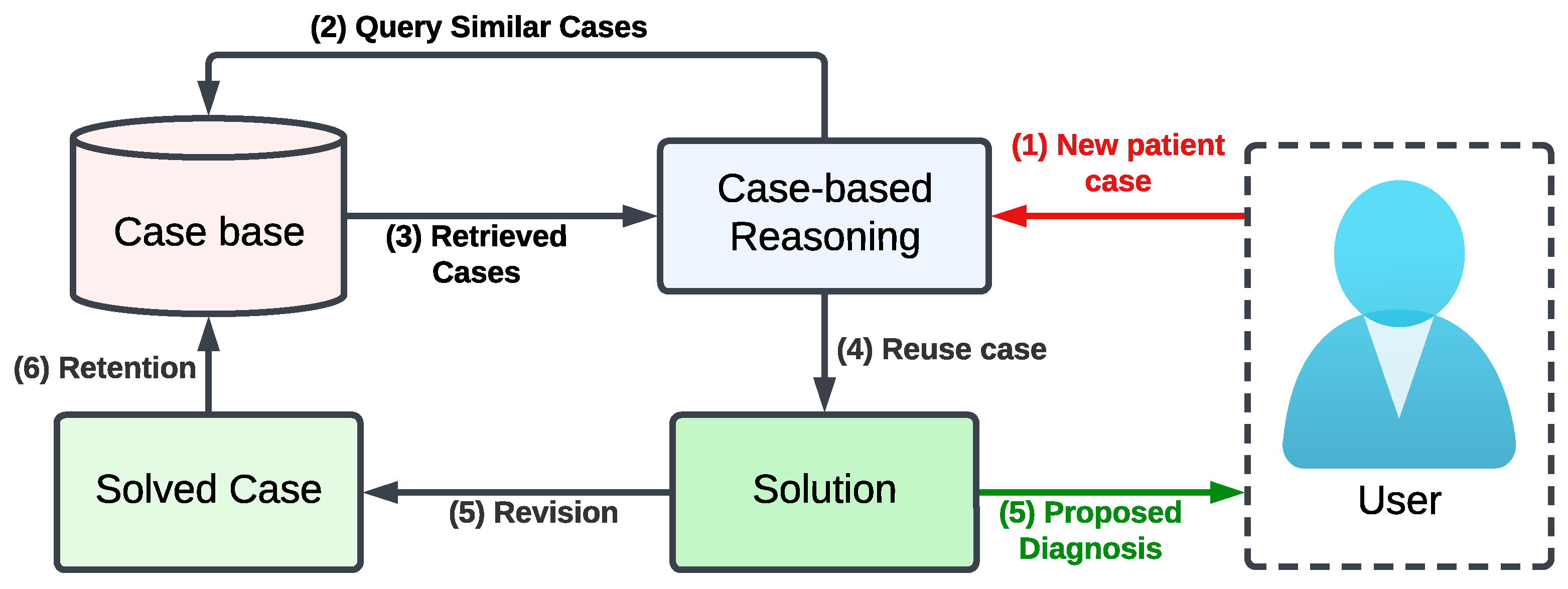 Systems 13 00157 g003