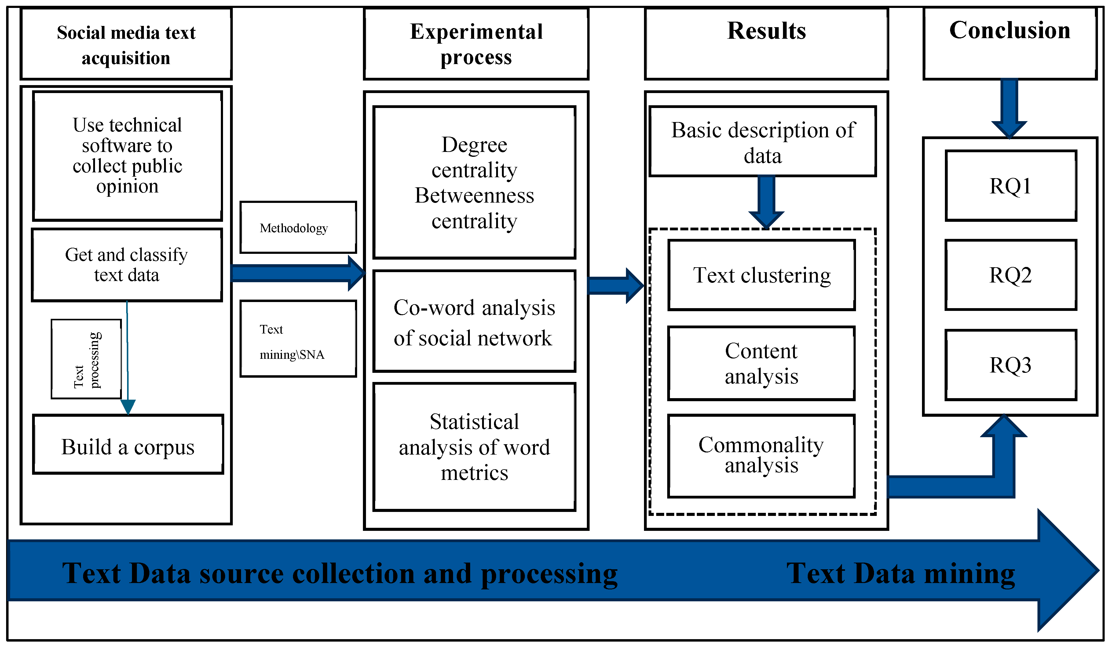 Systems 13 00159 g001