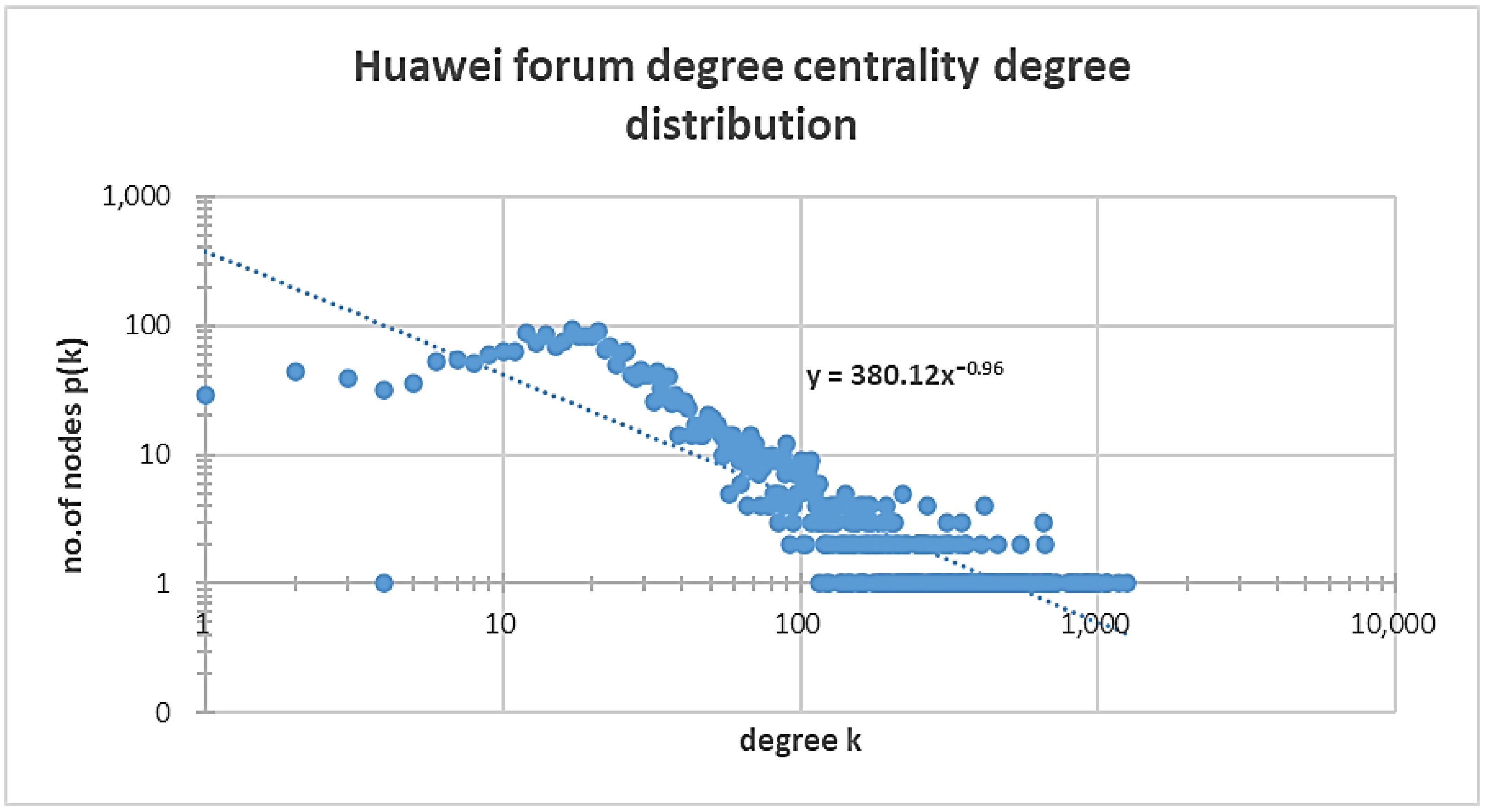 Systems 13 00159 g004
