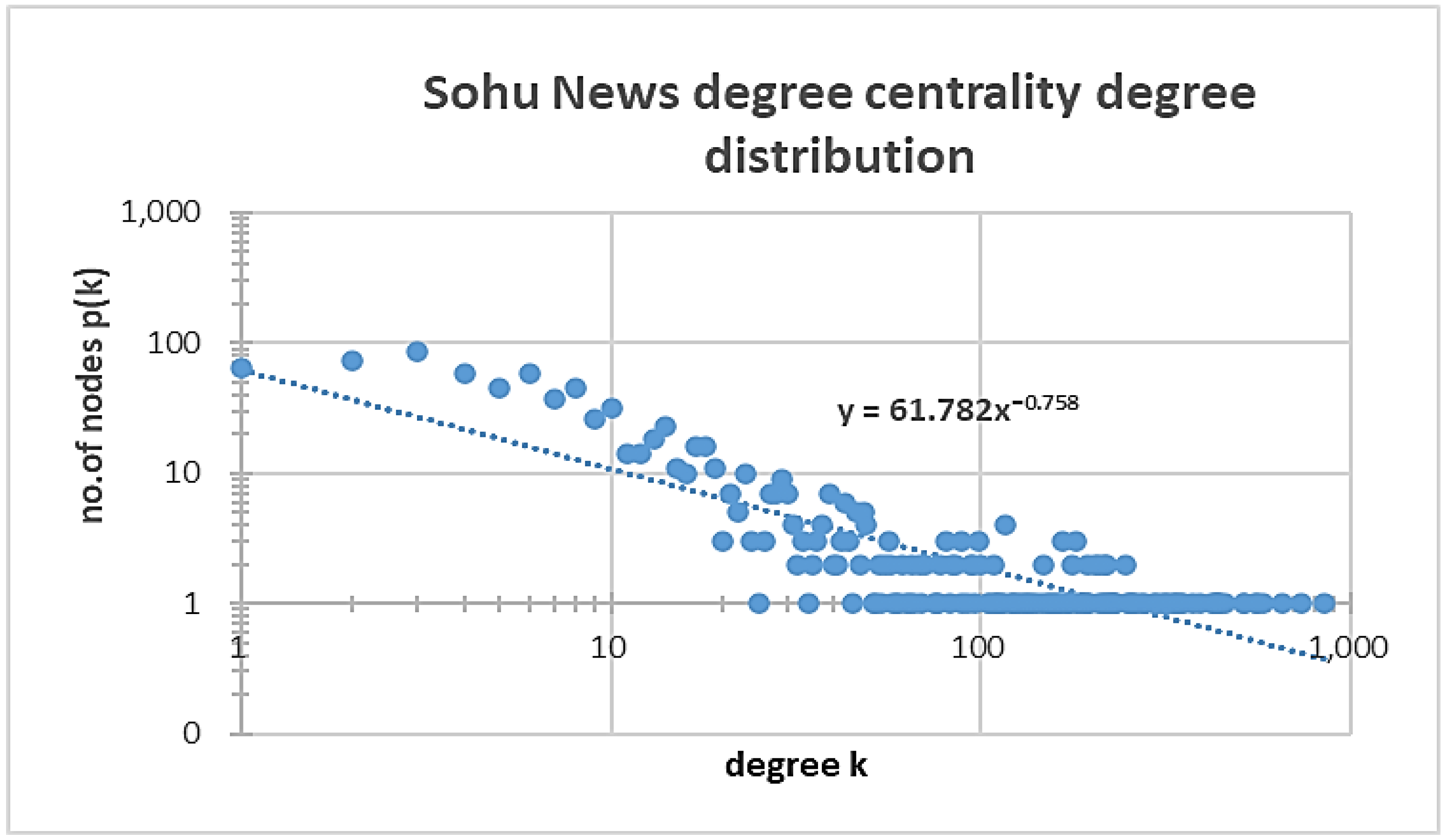 Systems 13 00159 g005