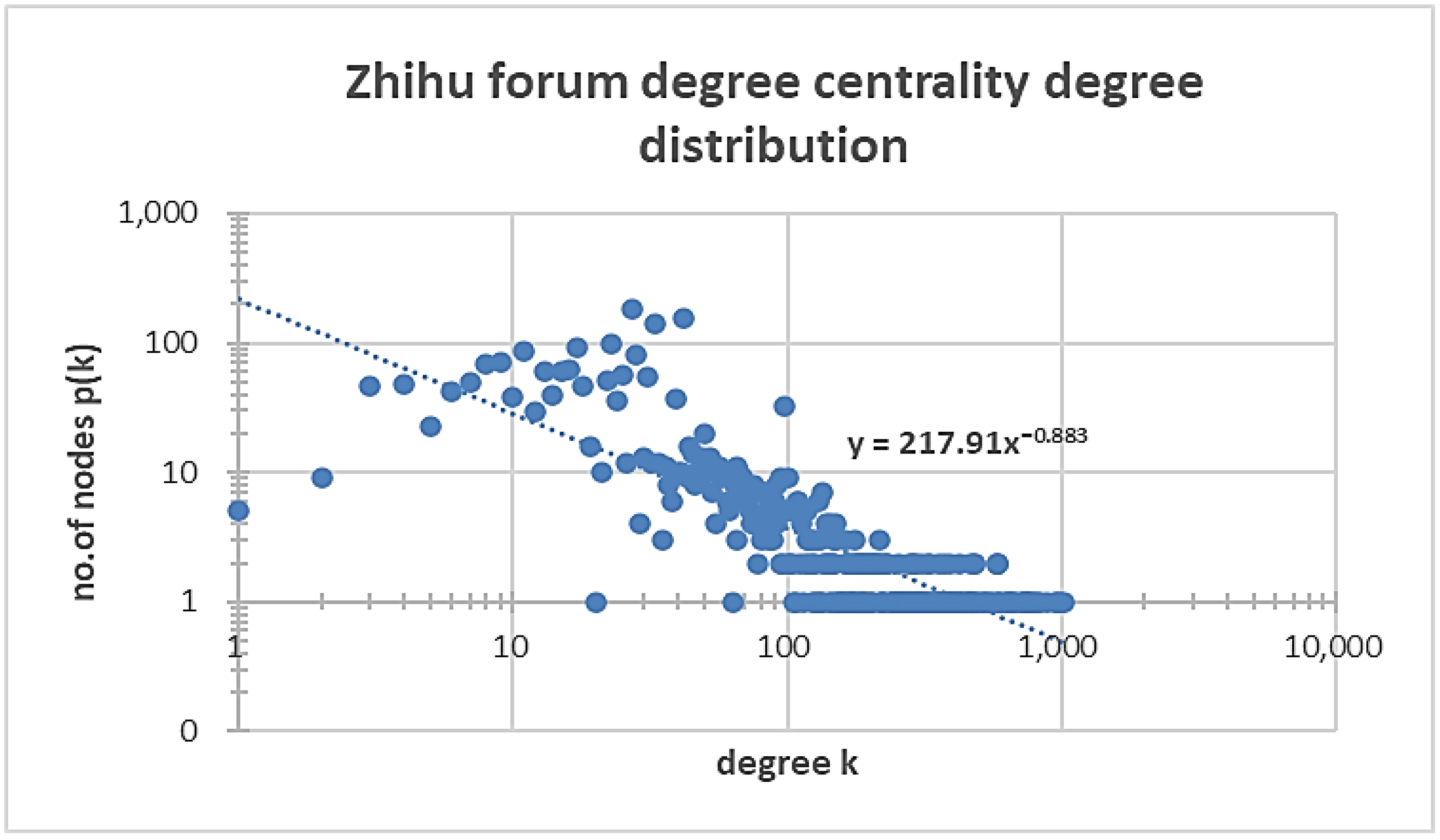 Systems 13 00159 g006