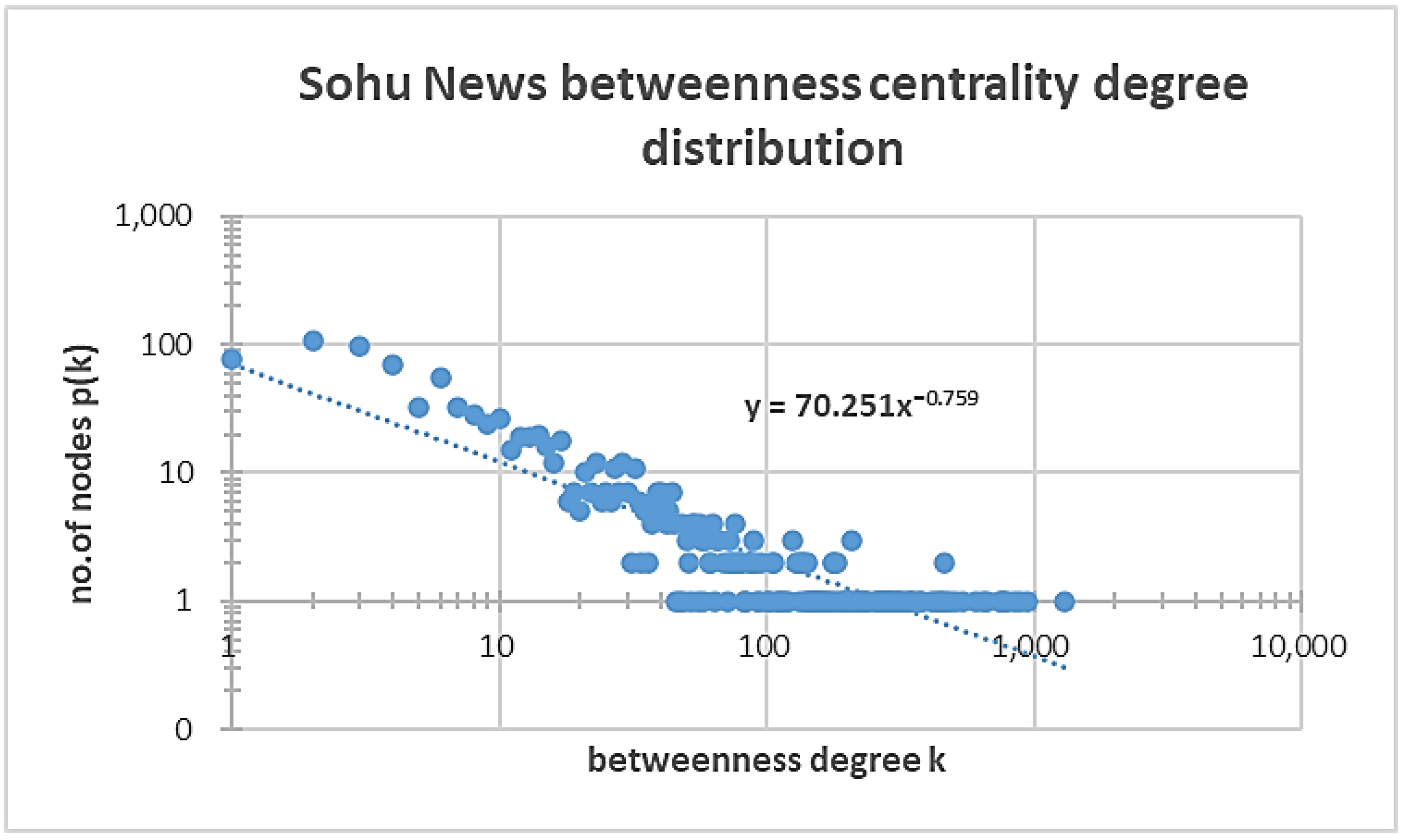 Systems 13 00159 g008