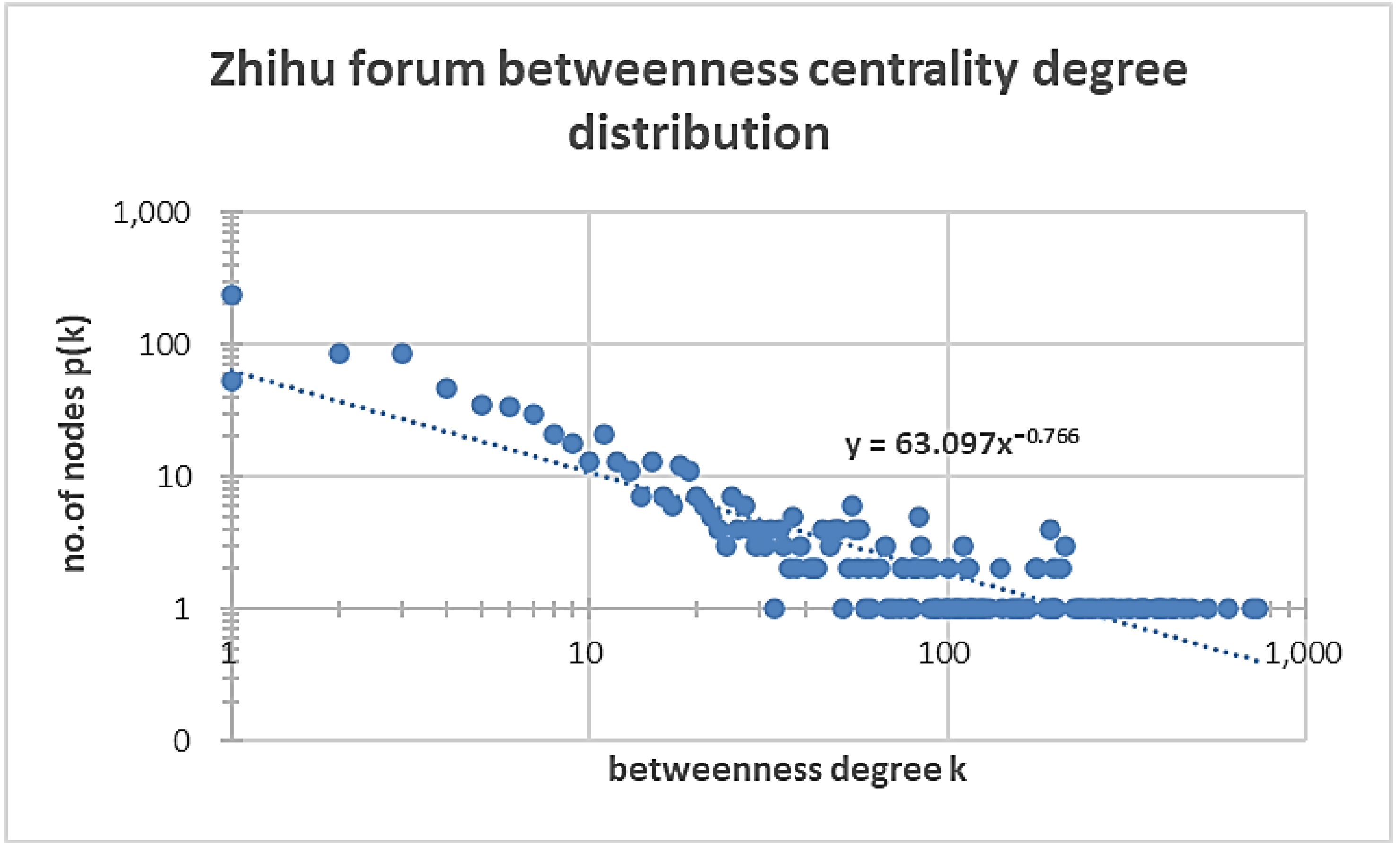 Systems 13 00159 g009