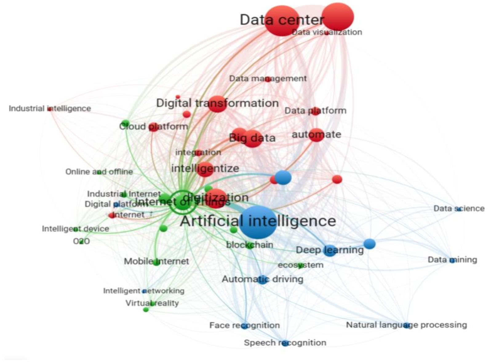 Systems 13 00159 g010