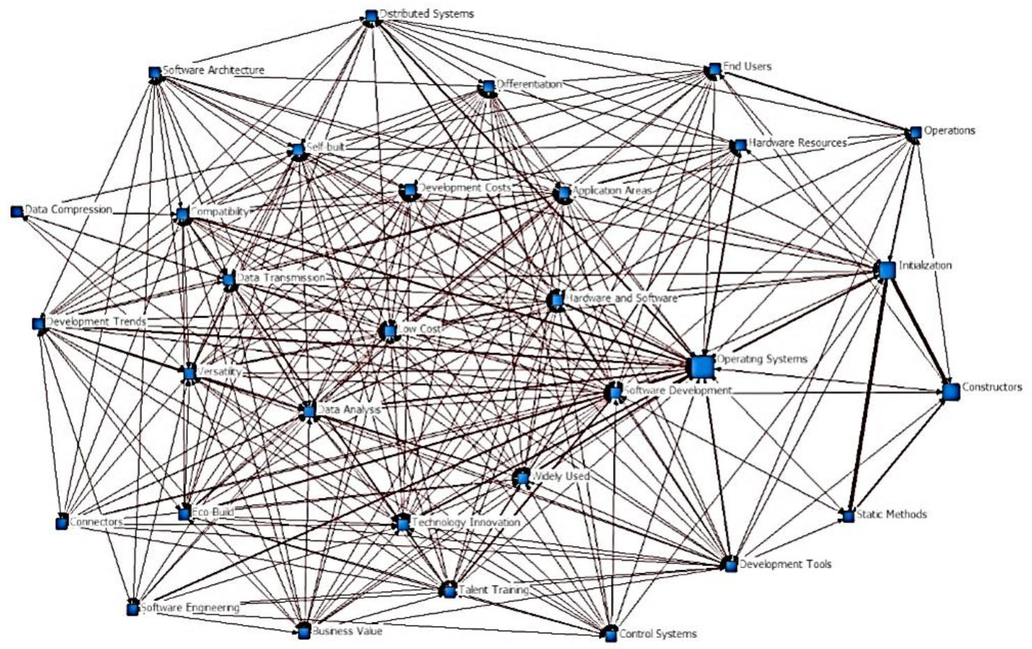 Systems 13 00159 g011