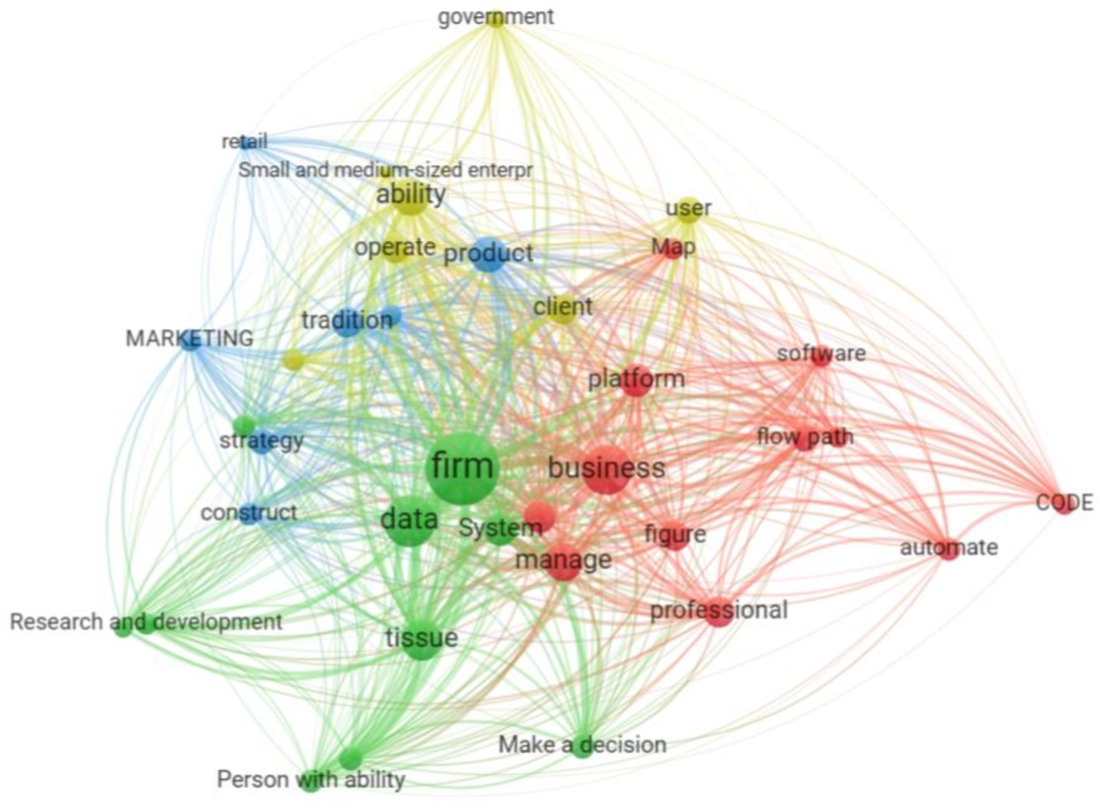 Systems 13 00159 g014